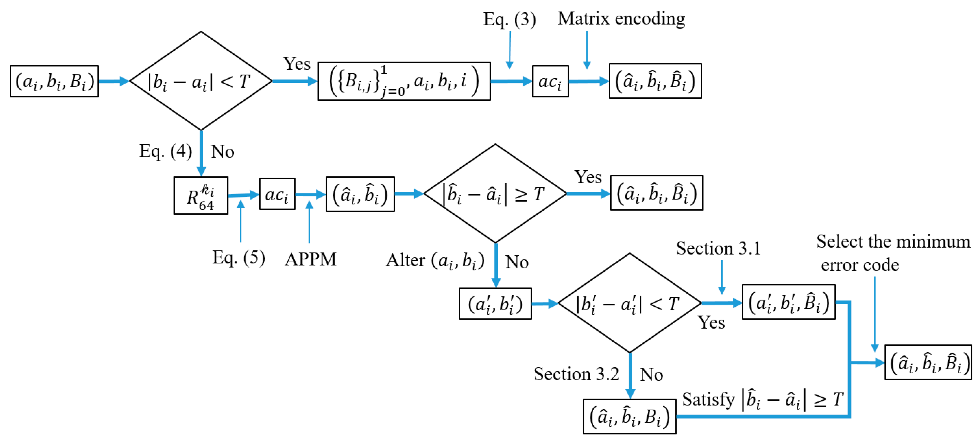 Applsci 13 01402 g002 Applsci 13 01402 g002