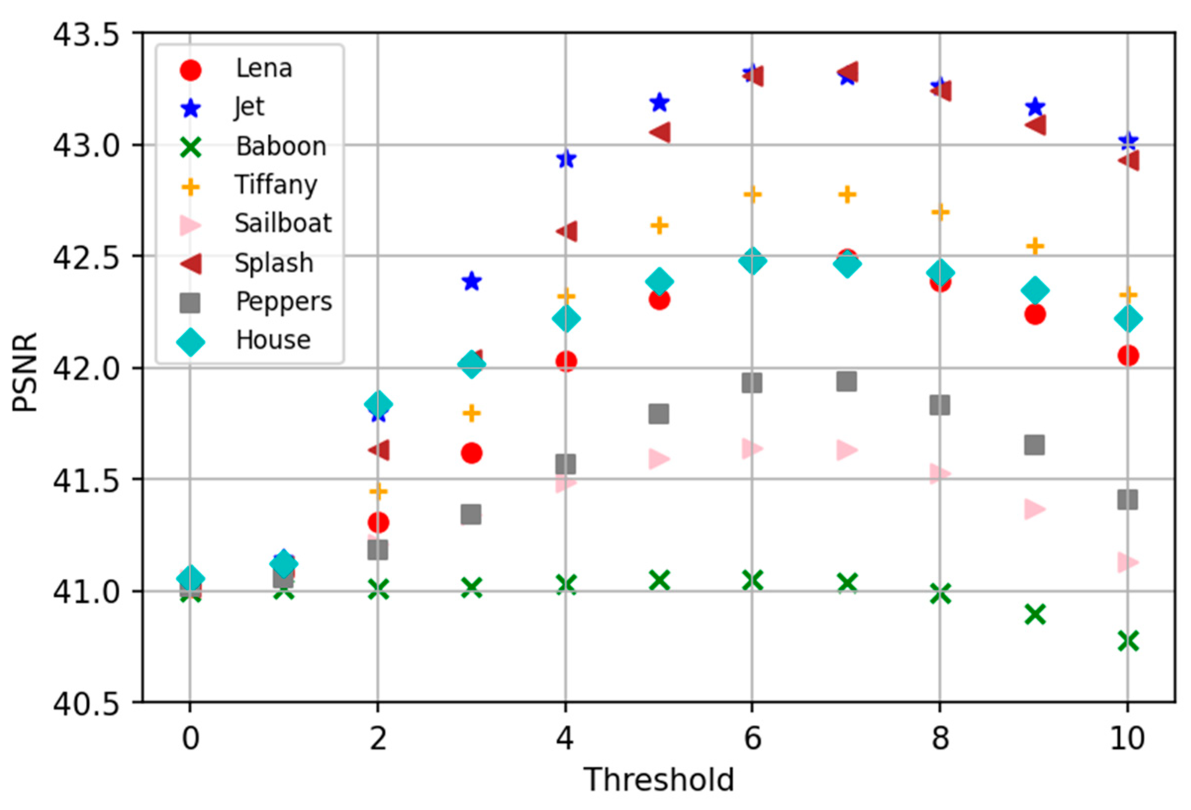 Applsci 13 01402 g004 Applsci 13 01402 g004