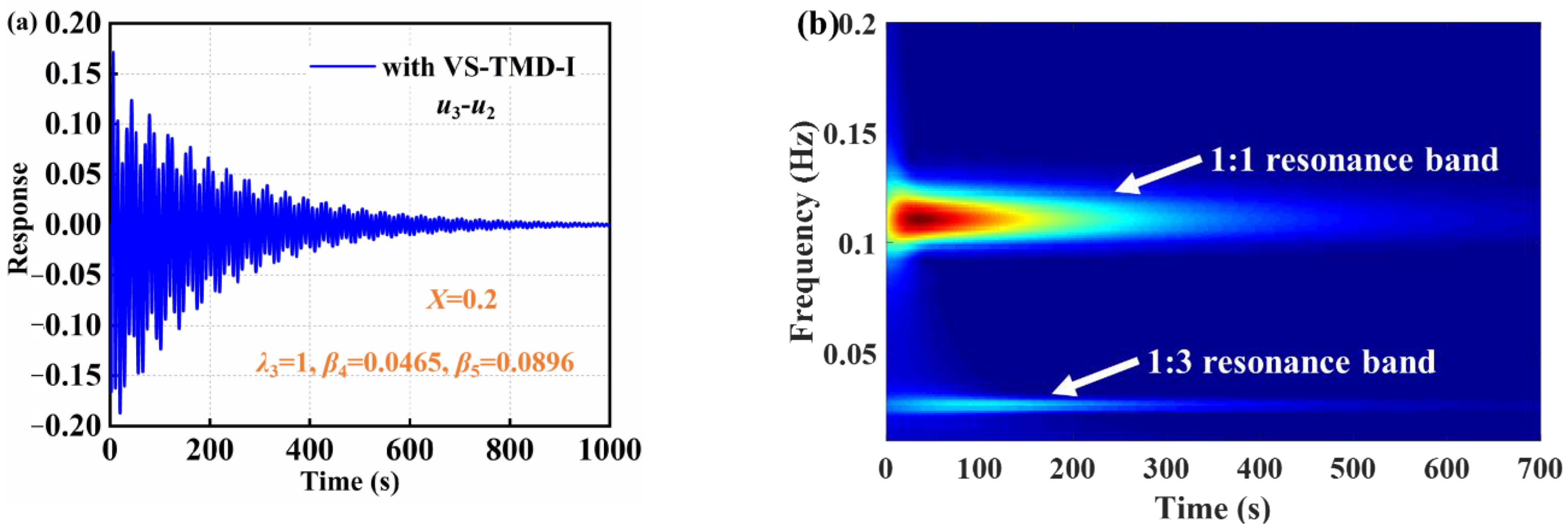 Applsci 13 01404 g013a Applsci 13 01404 g013a