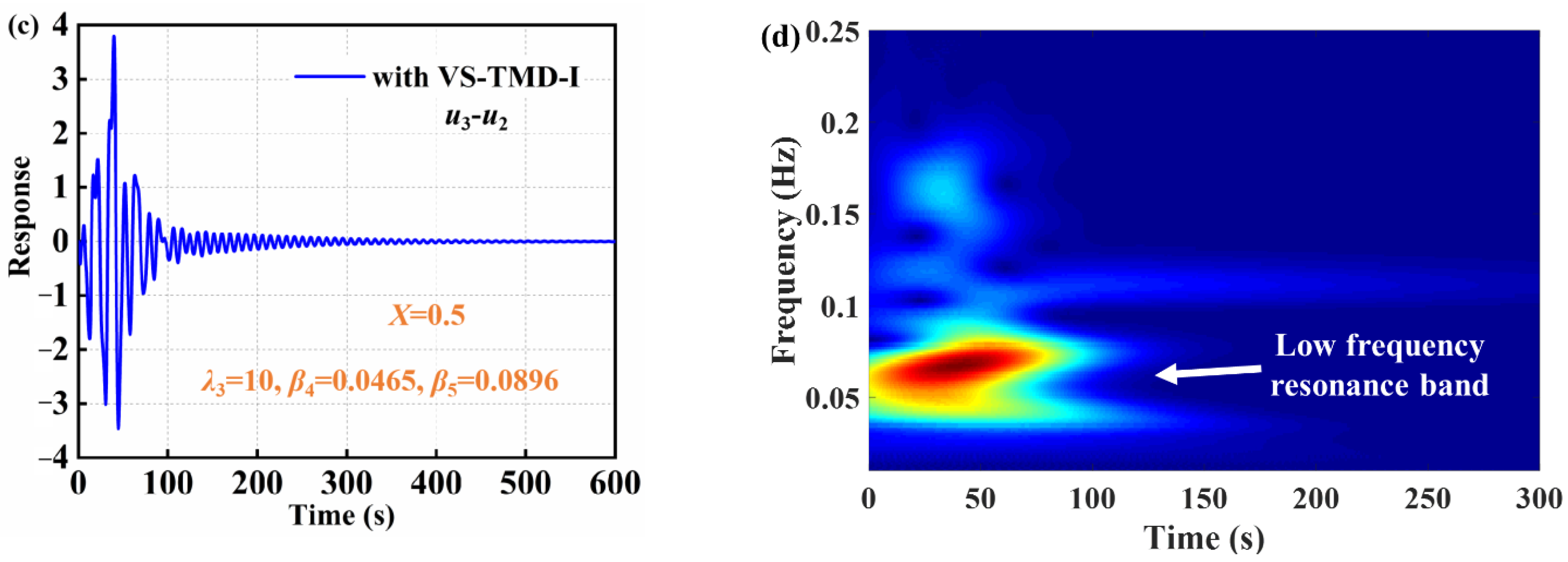 Applsci 13 01404 g013b Applsci 13 01404 g013b