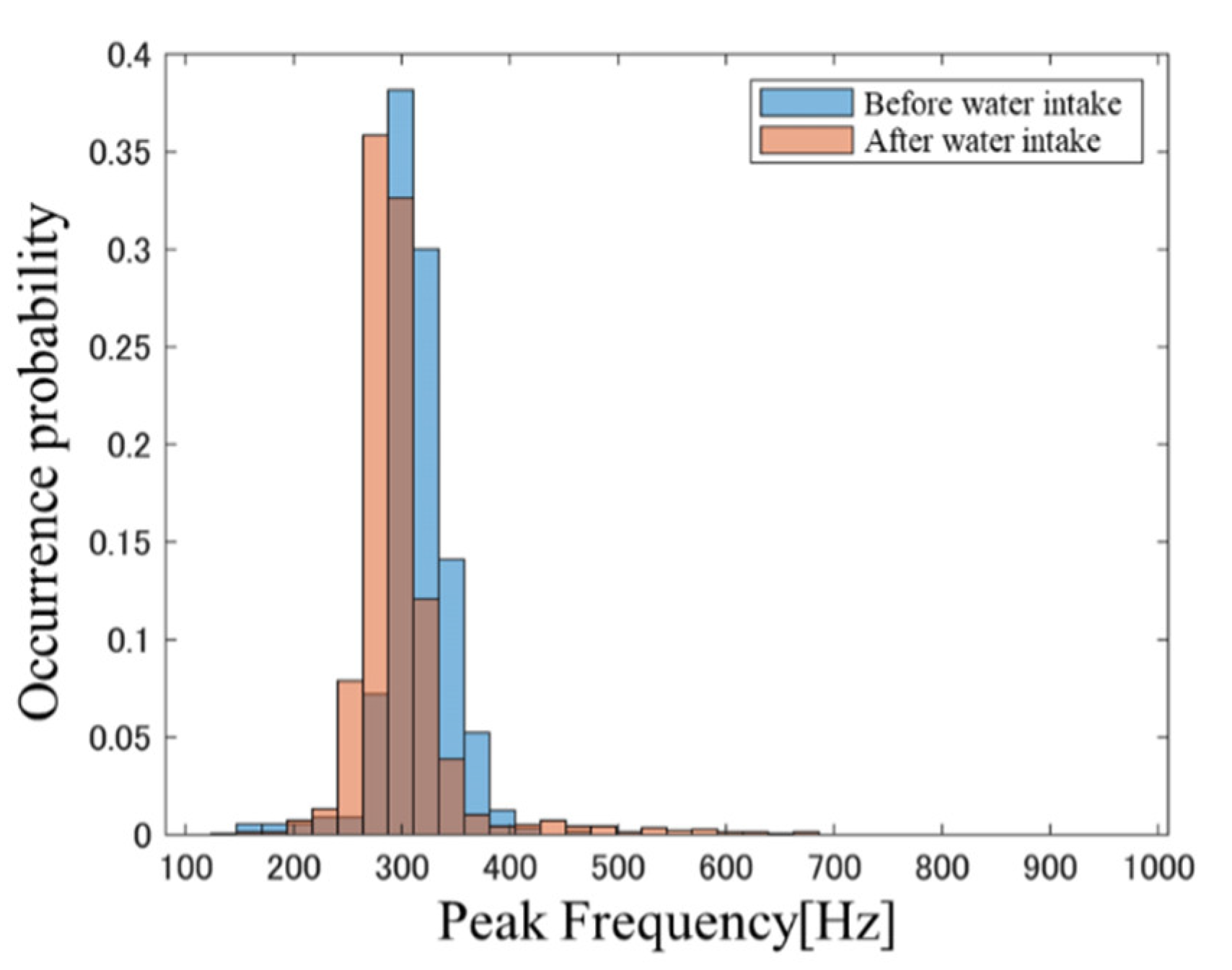 Applsci 13 01405 g002