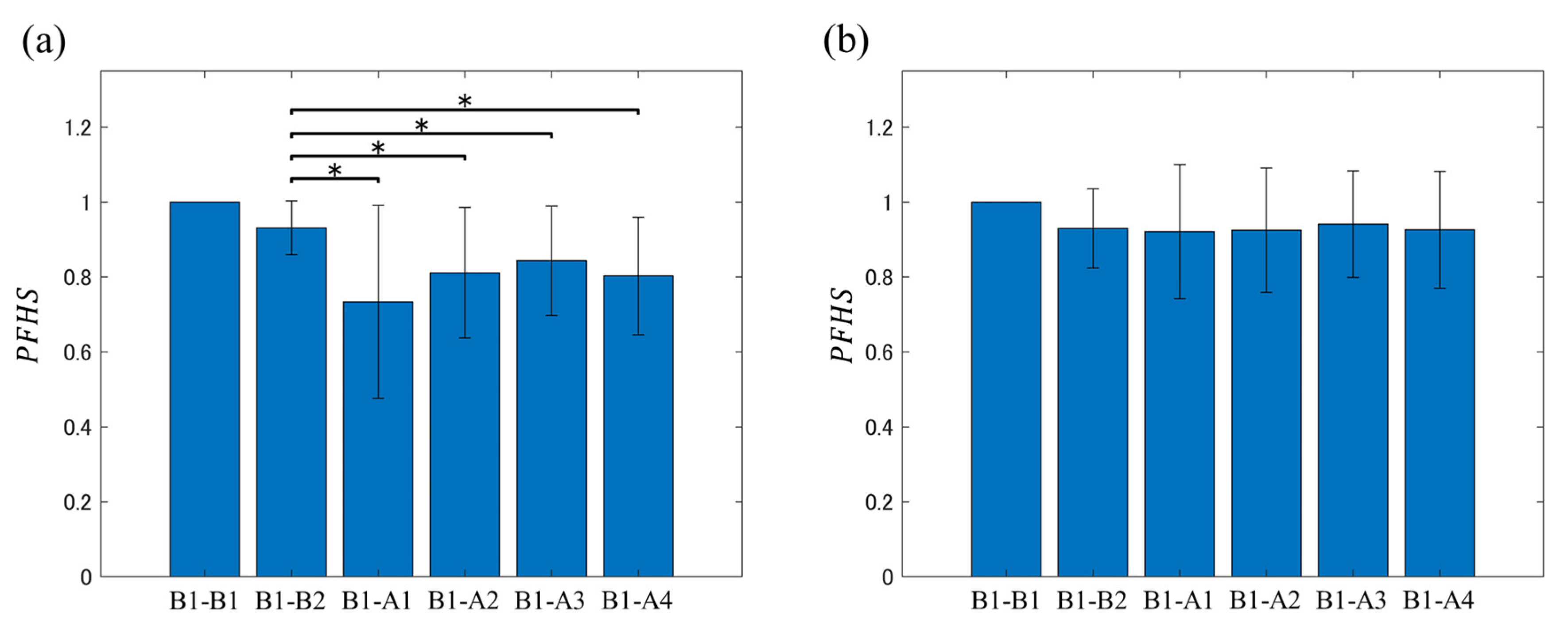 Applsci 13 01405 g006