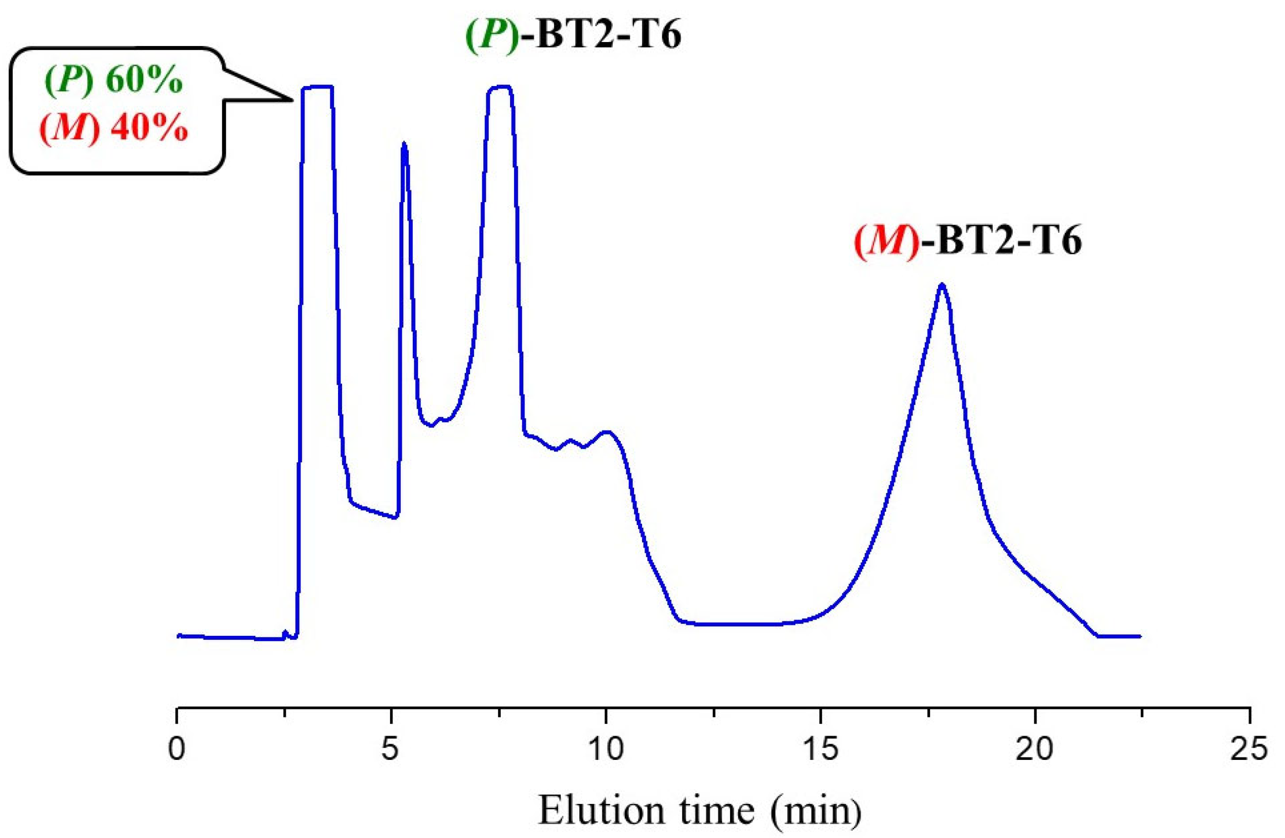 Applsci 13 01407 g004 Applsci 13 01407 g004