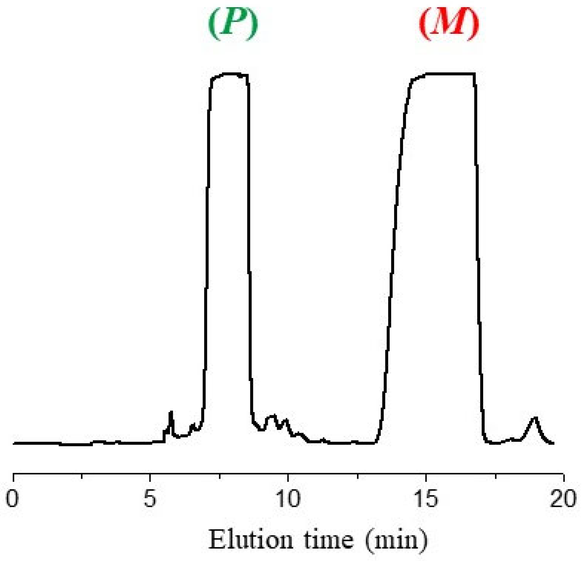 Applsci 13 01407 g005 Applsci 13 01407 g005