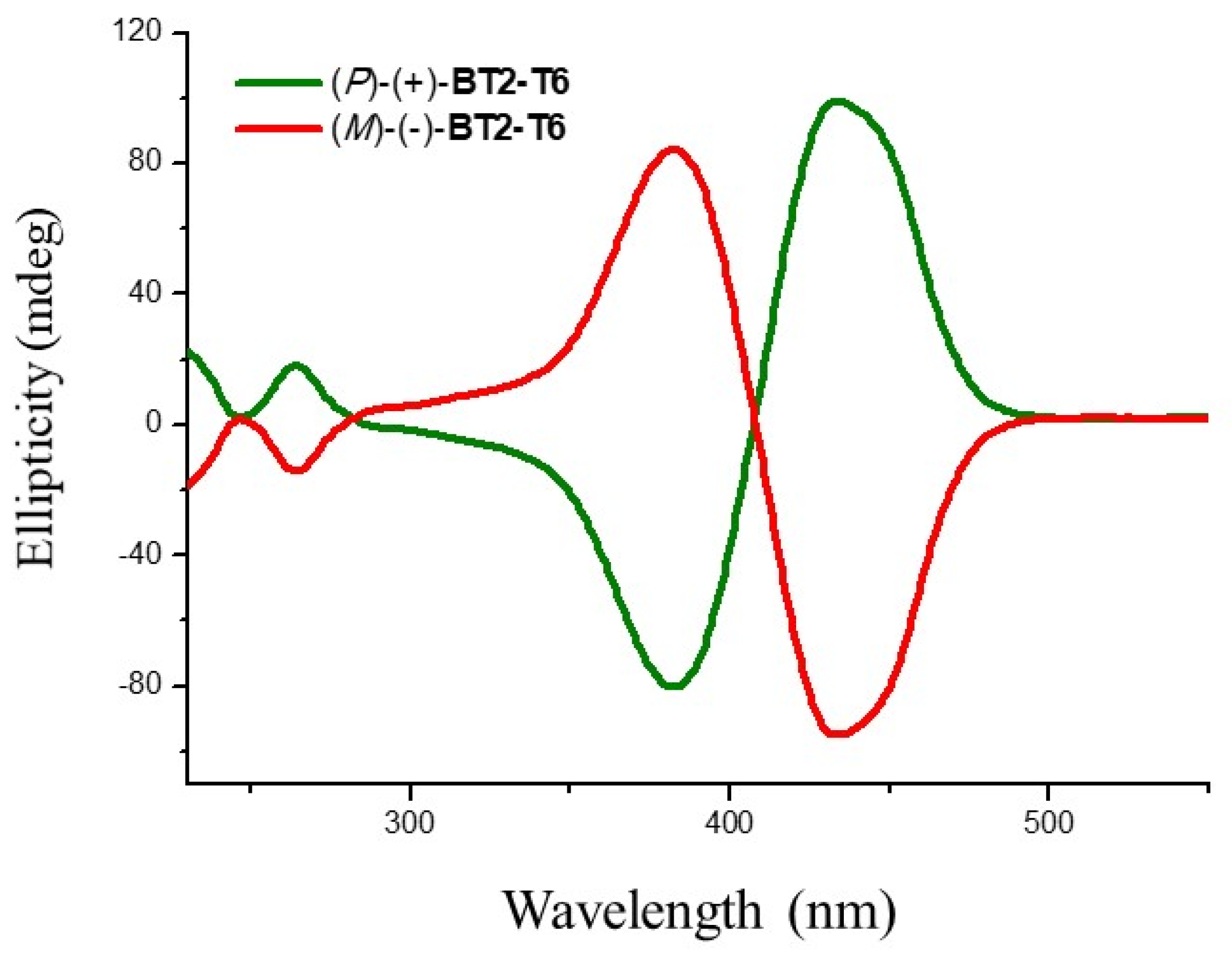 Applsci 13 01407 g006 Applsci 13 01407 g006