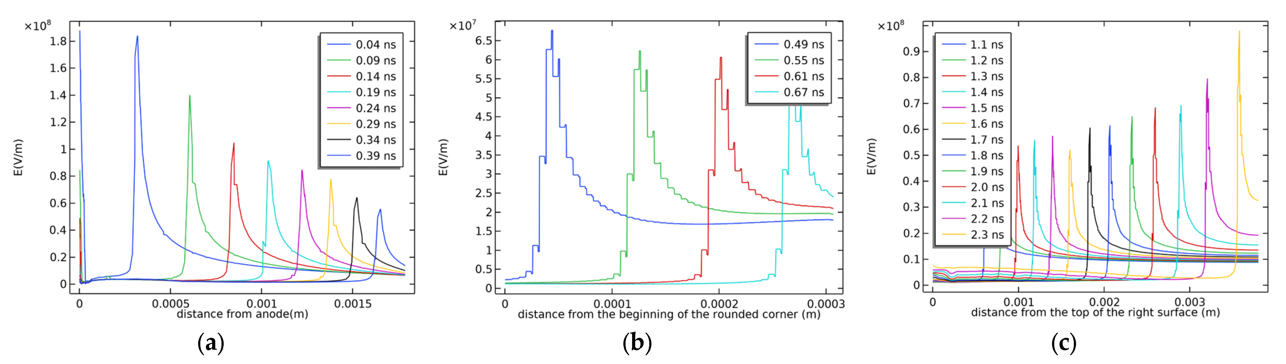 Applsci 13 01409 g005