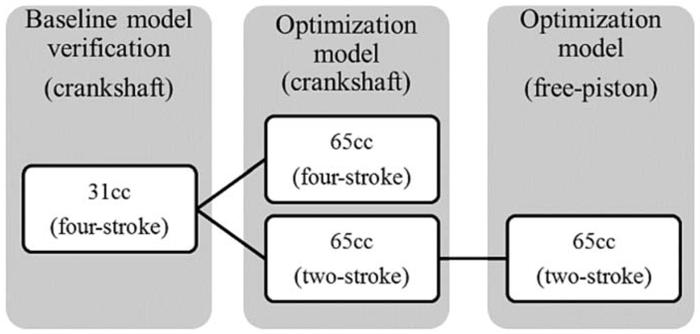 Applsci 13 01410 g003 Applsci 13 01410 g003