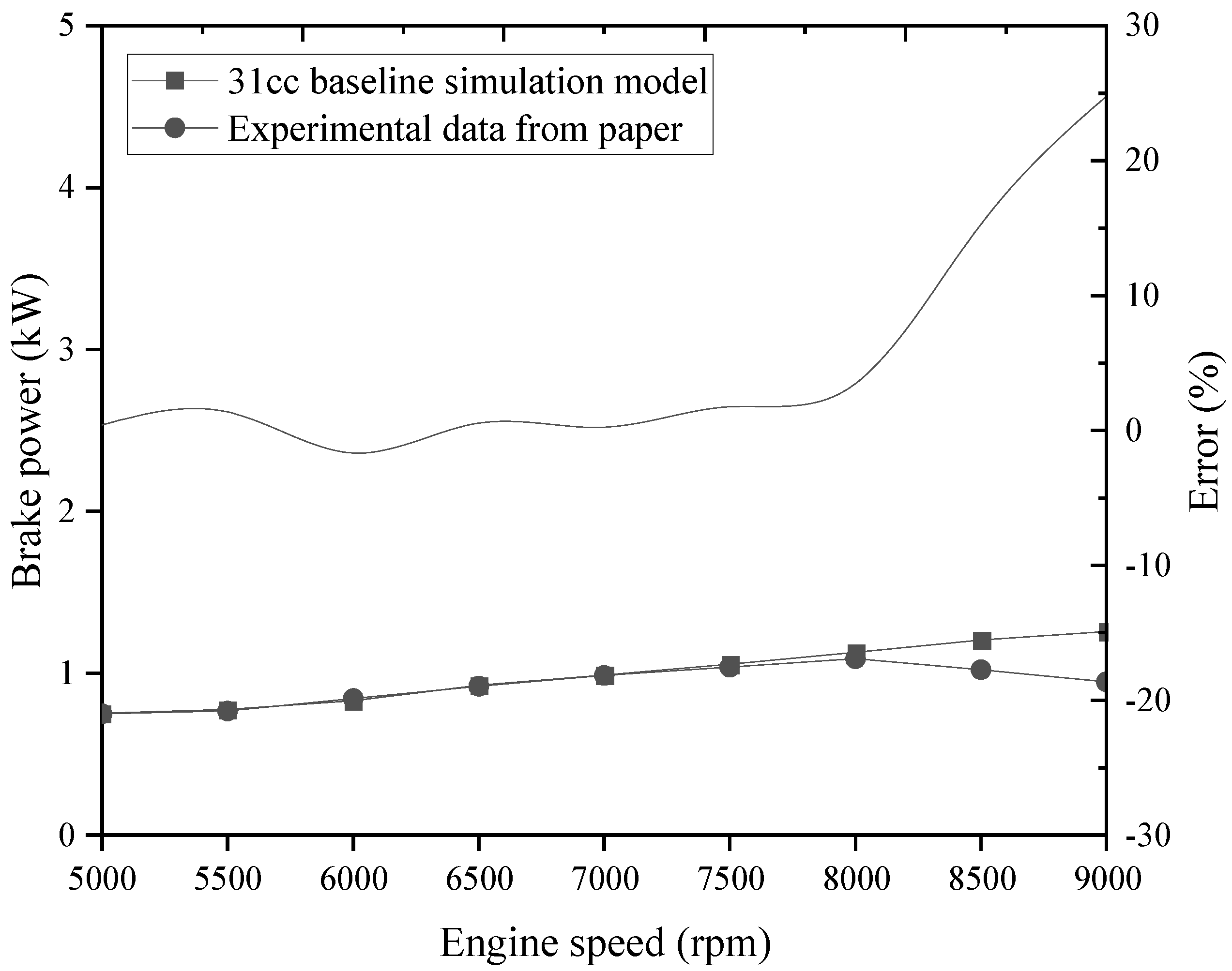 Applsci 13 01410 g005 Applsci 13 01410 g005