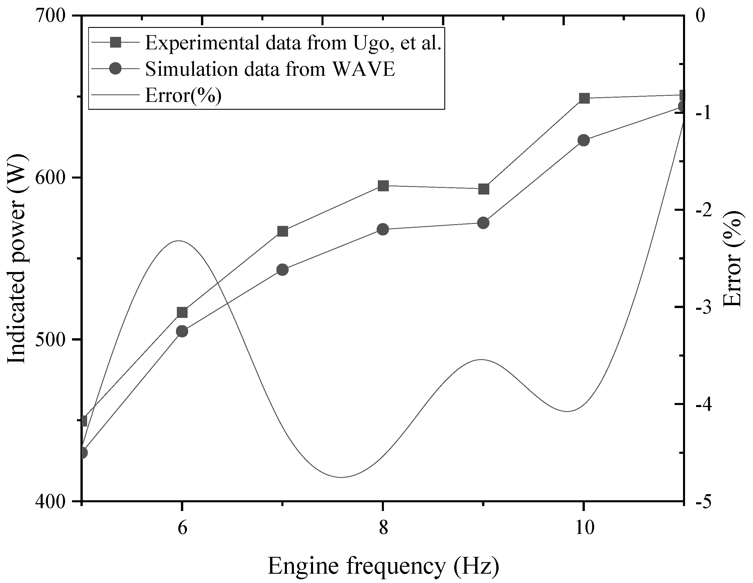 Applsci 13 01410 g009 Applsci 13 01410 g009
