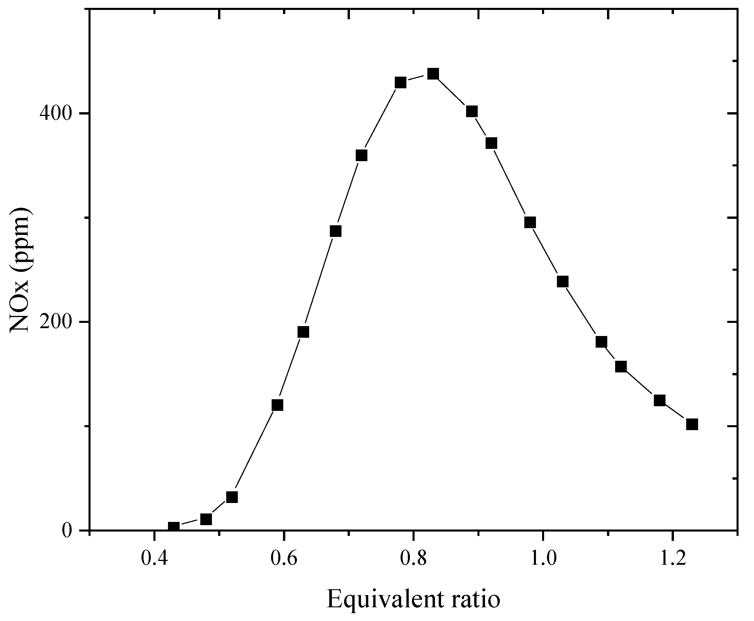 Applsci 13 01410 g015 Applsci 13 01410 g015
