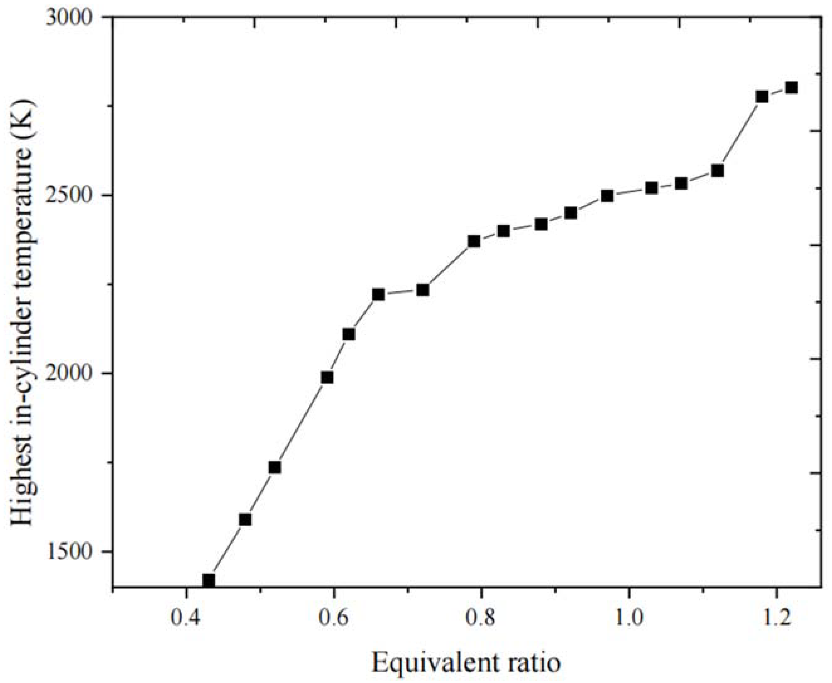 Applsci 13 01410 g016 Applsci 13 01410 g016