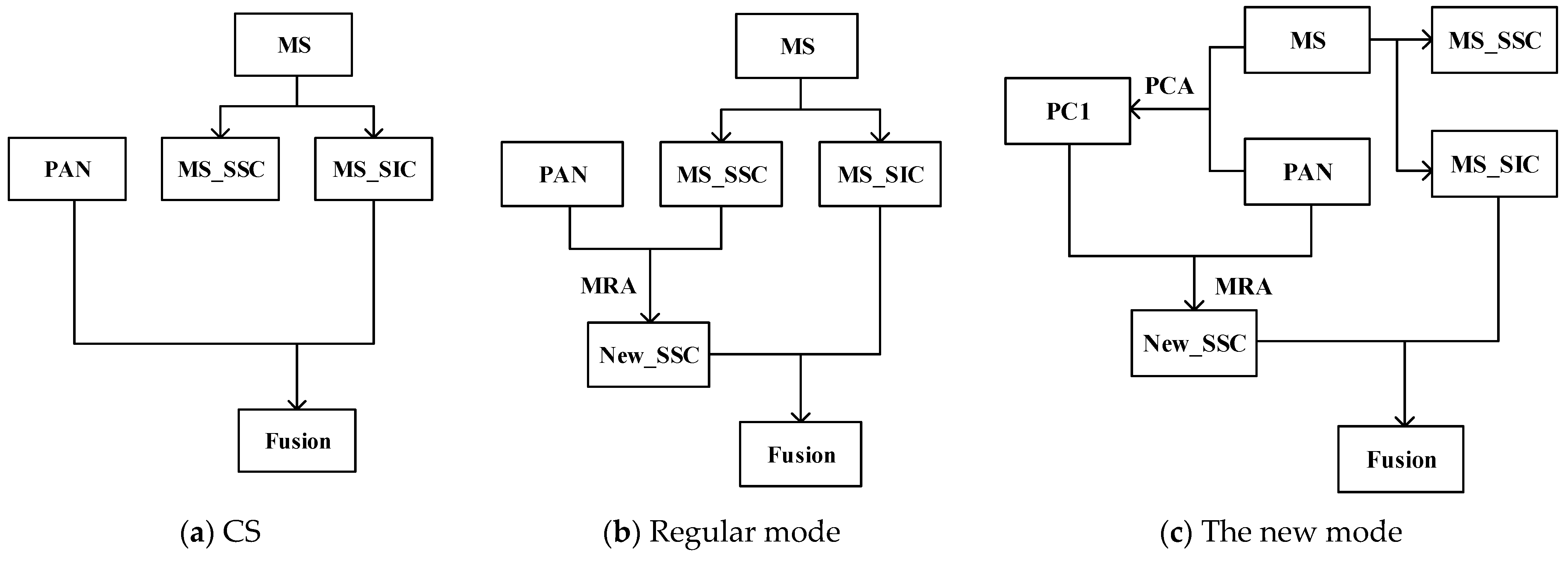 Applsci 13 01412 g001 Applsci 13 01412 g001