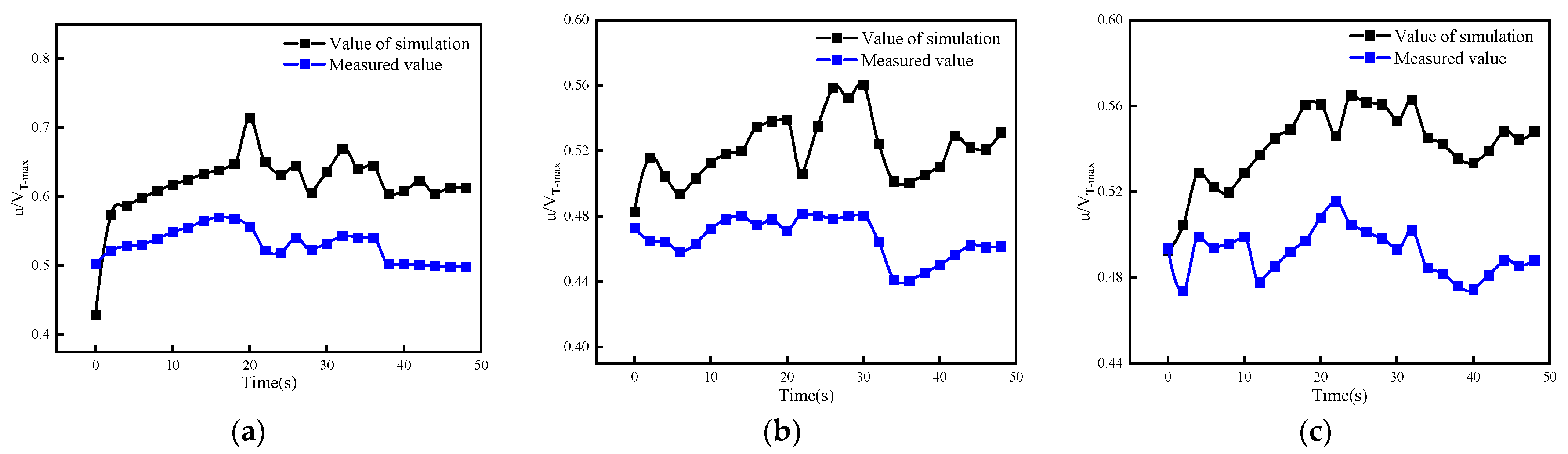 Applsci 13 01419 g005a
