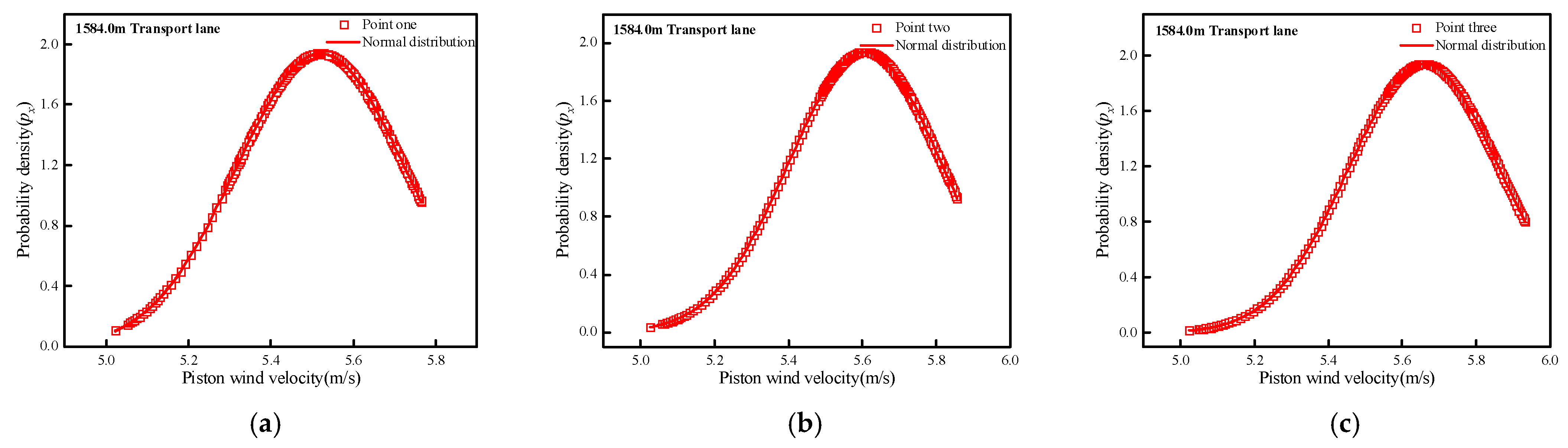 Applsci 13 01419 g015