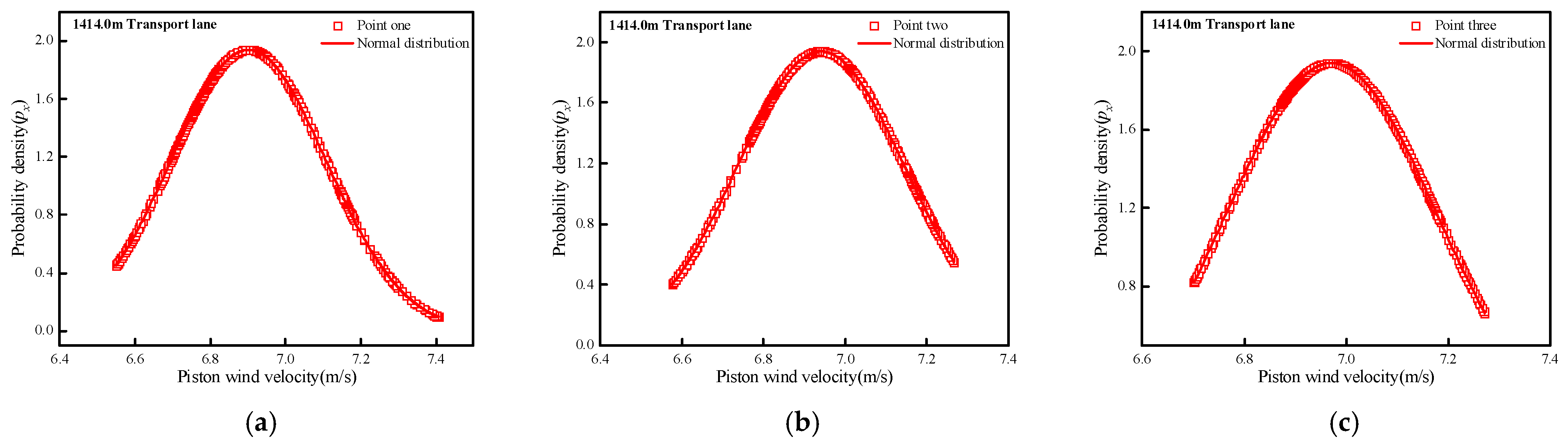 Applsci 13 01419 g016