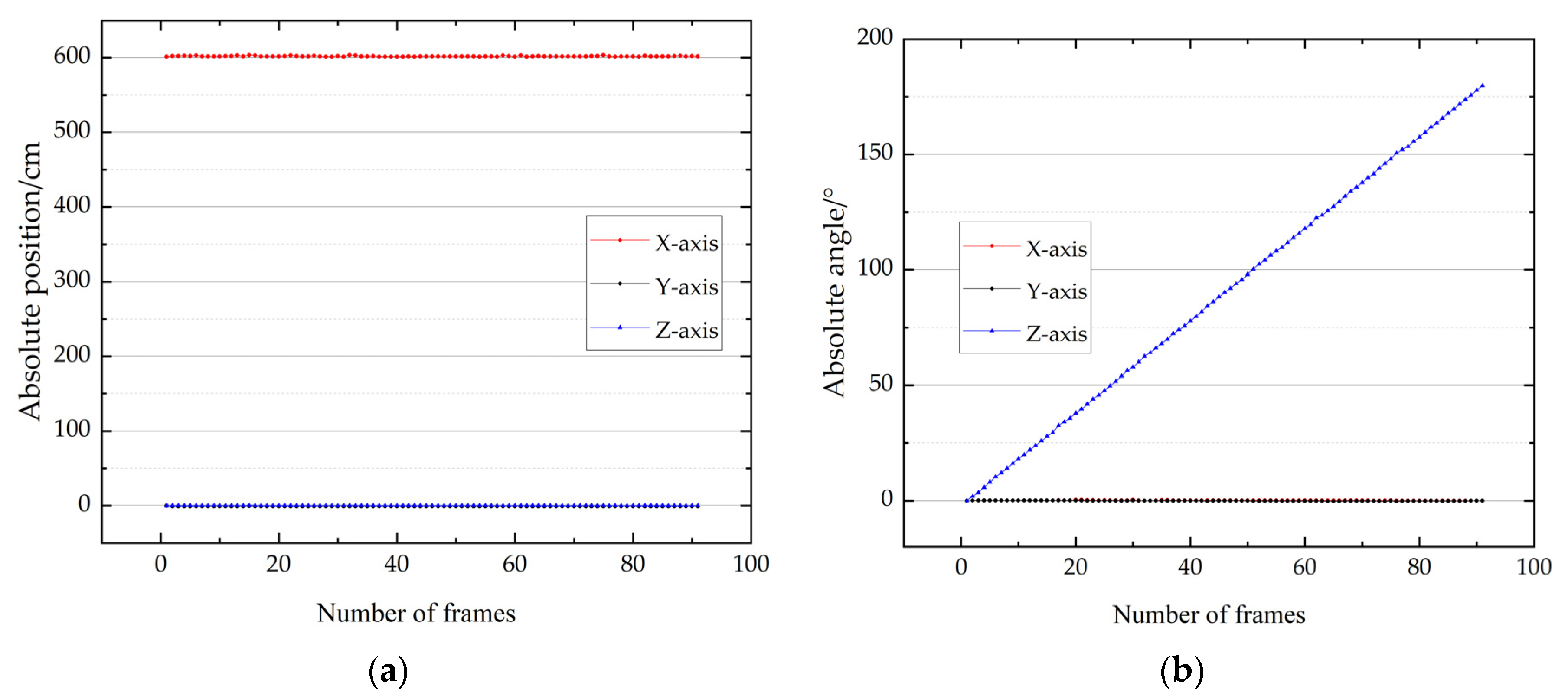 Applsci 13 01420 g011