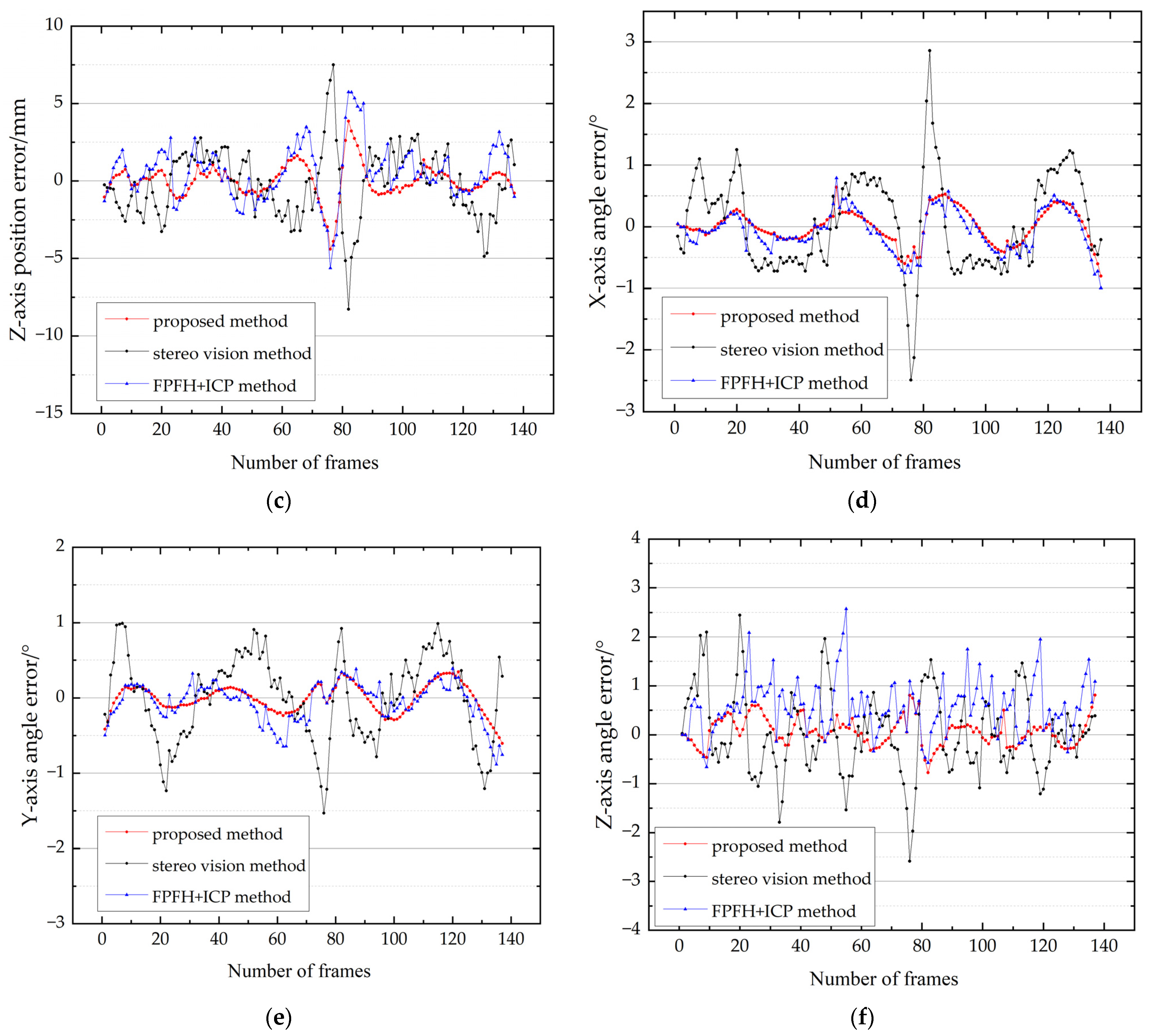 Applsci 13 01420 g016b
