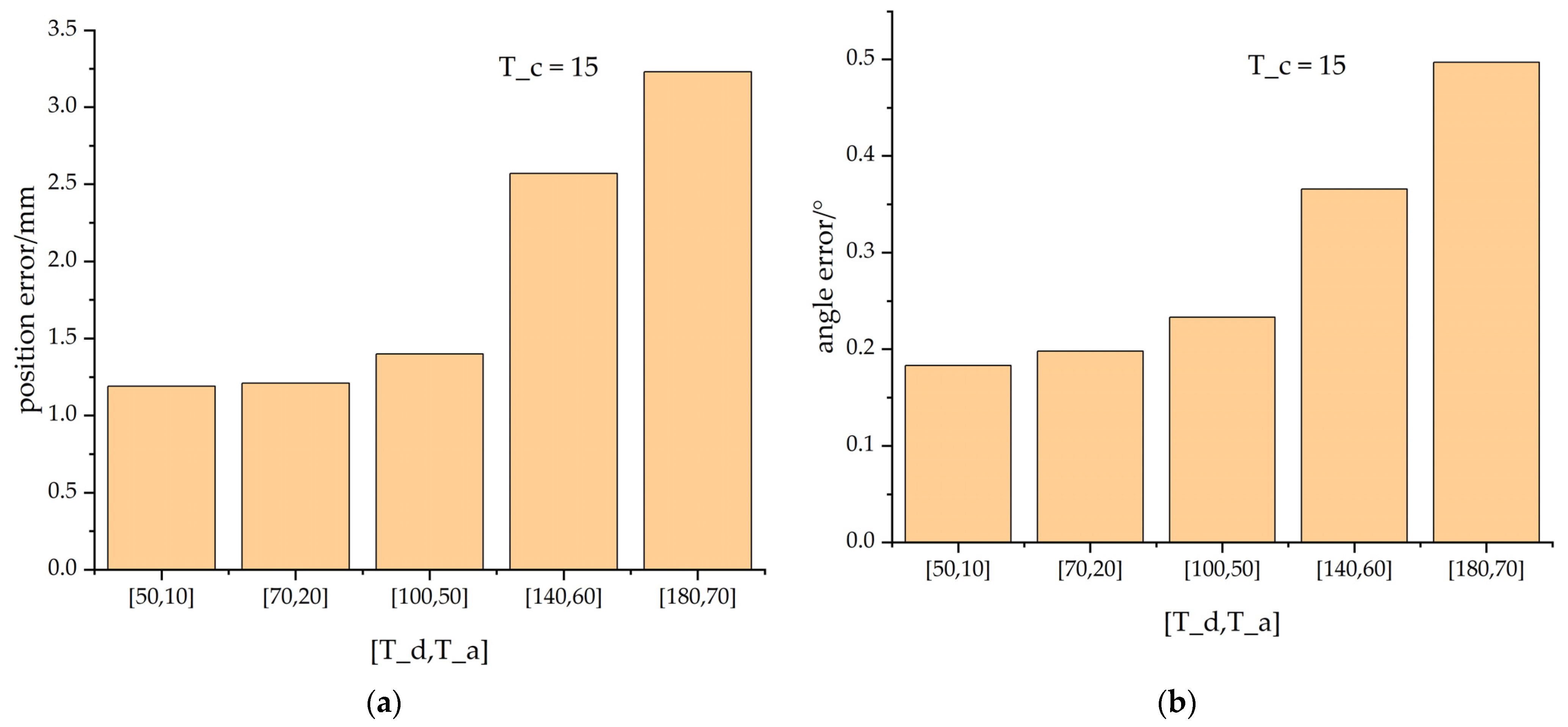 Applsci 13 01420 g019
