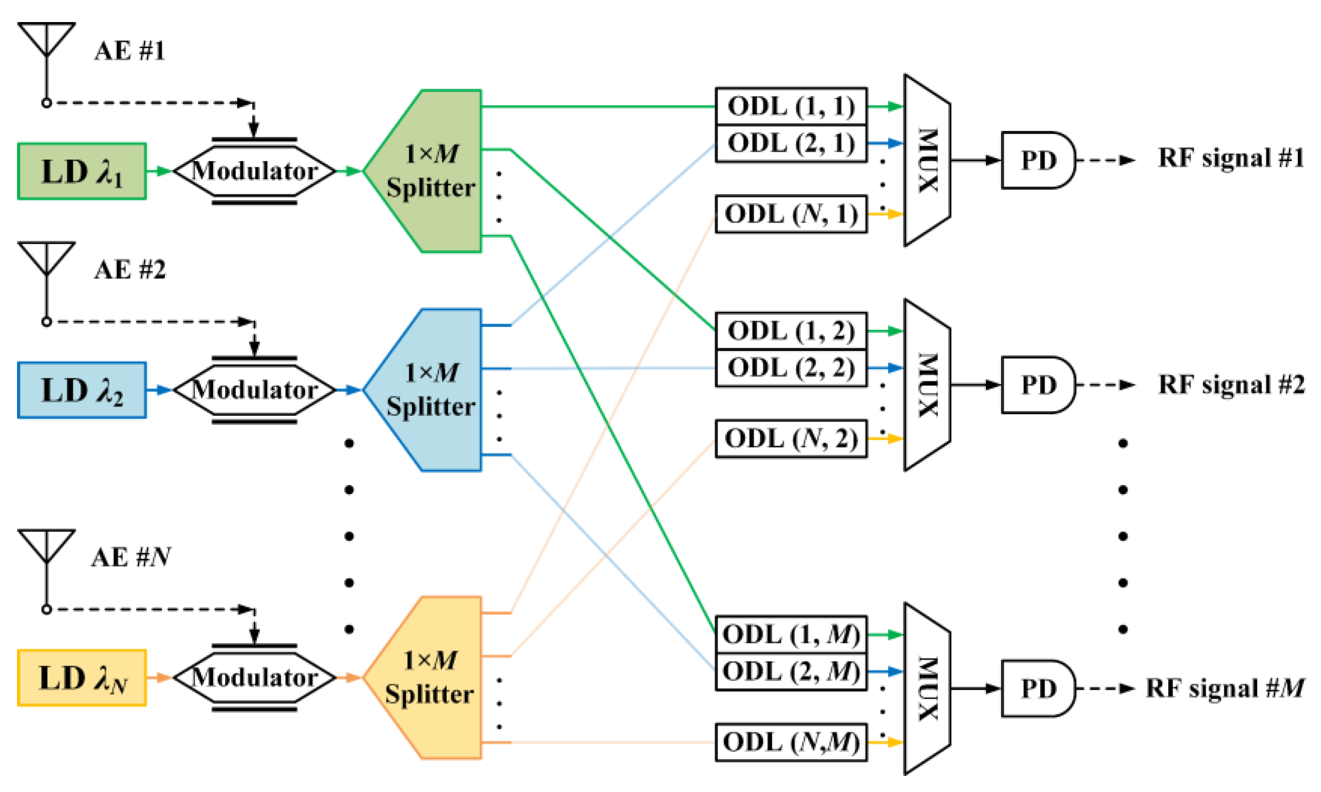Applsci 13 01422 g001