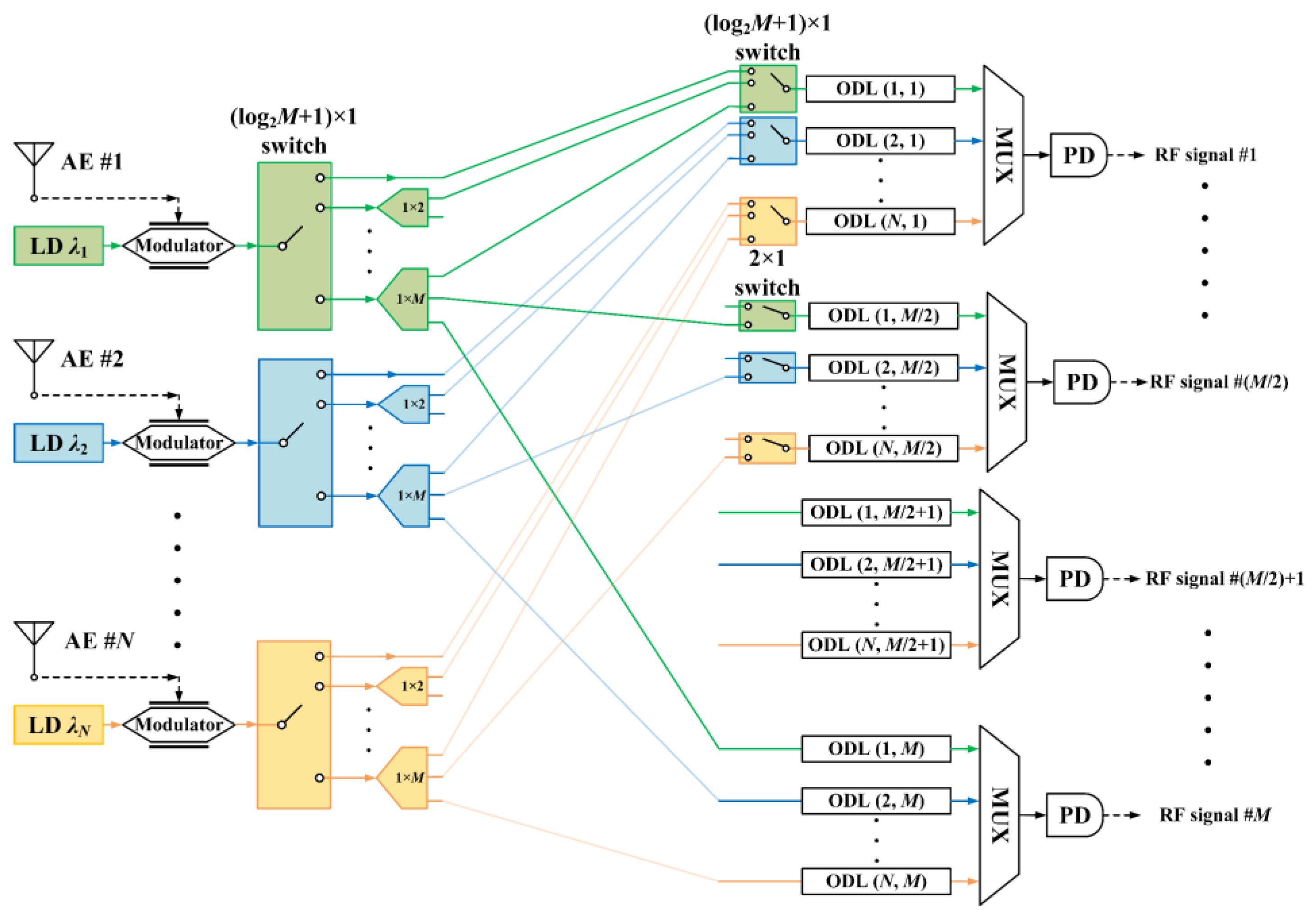 Applsci 13 01422 g002