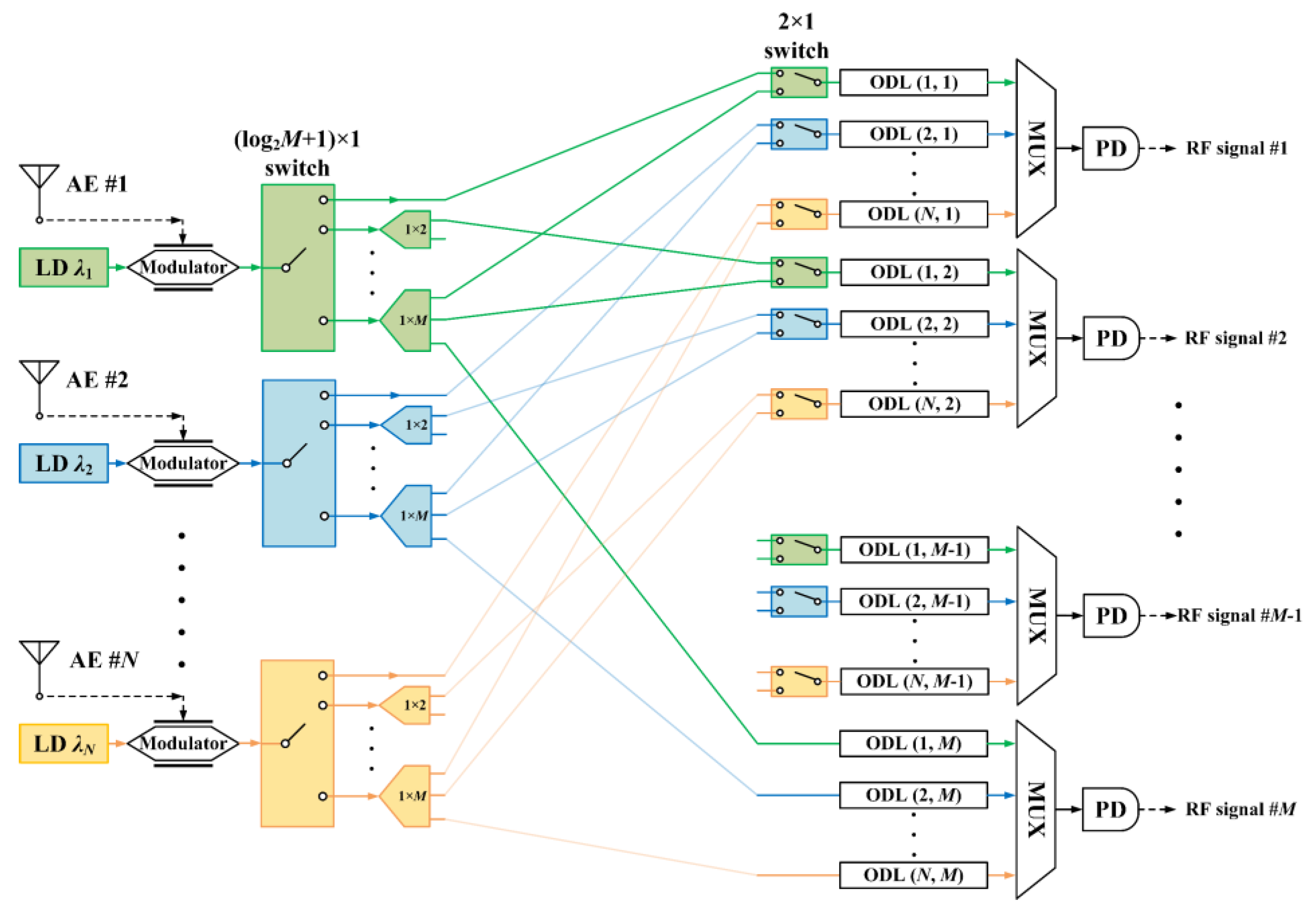 Applsci 13 01422 g003