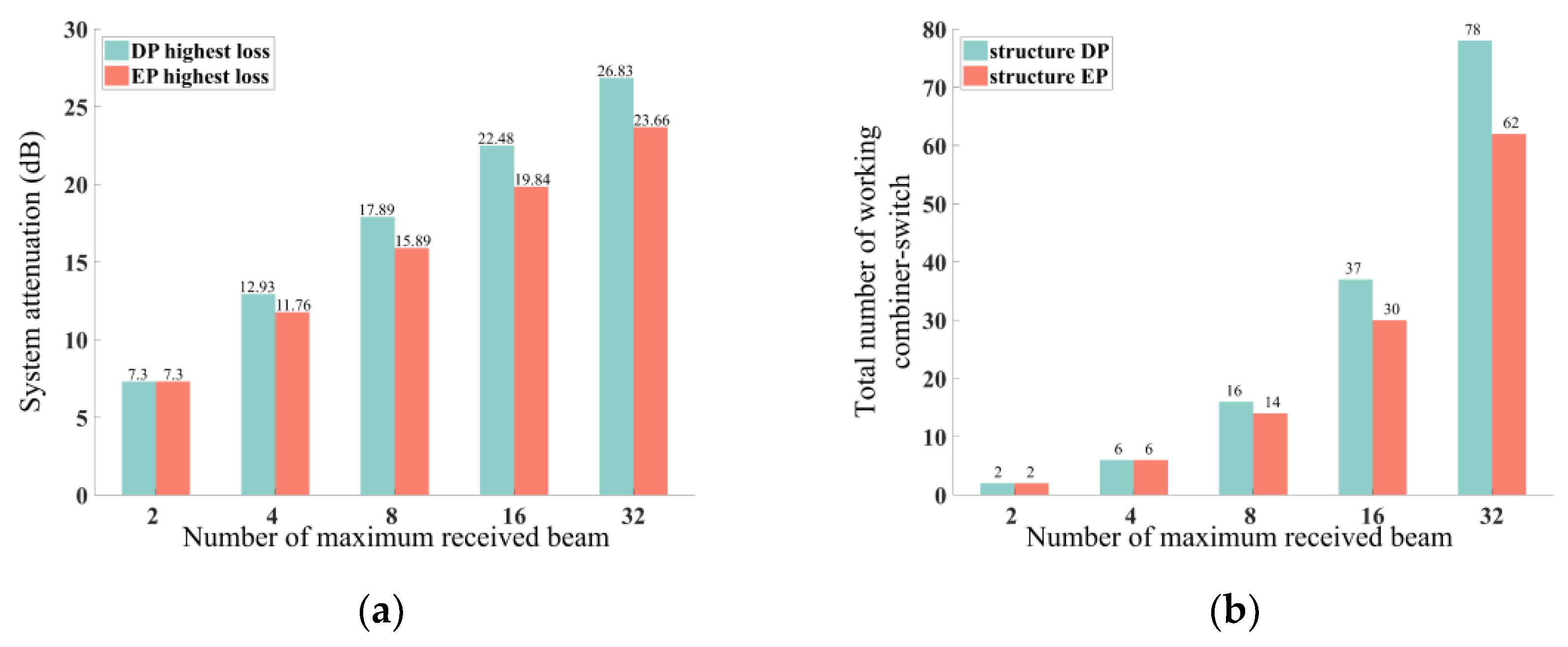Applsci 13 01422 g004