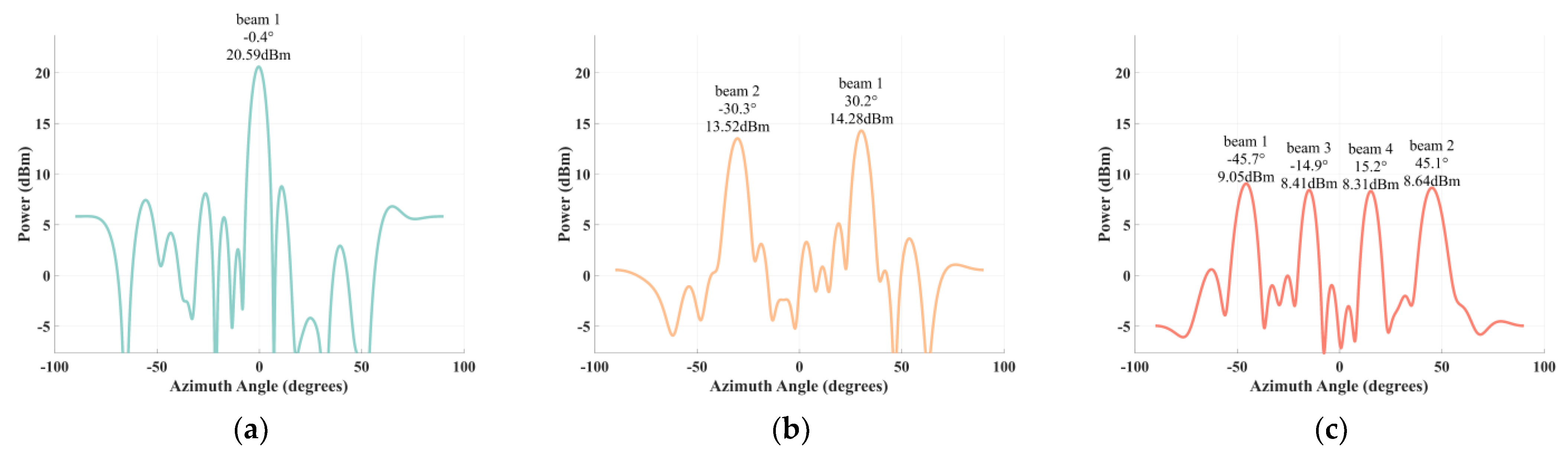 Applsci 13 01422 g006