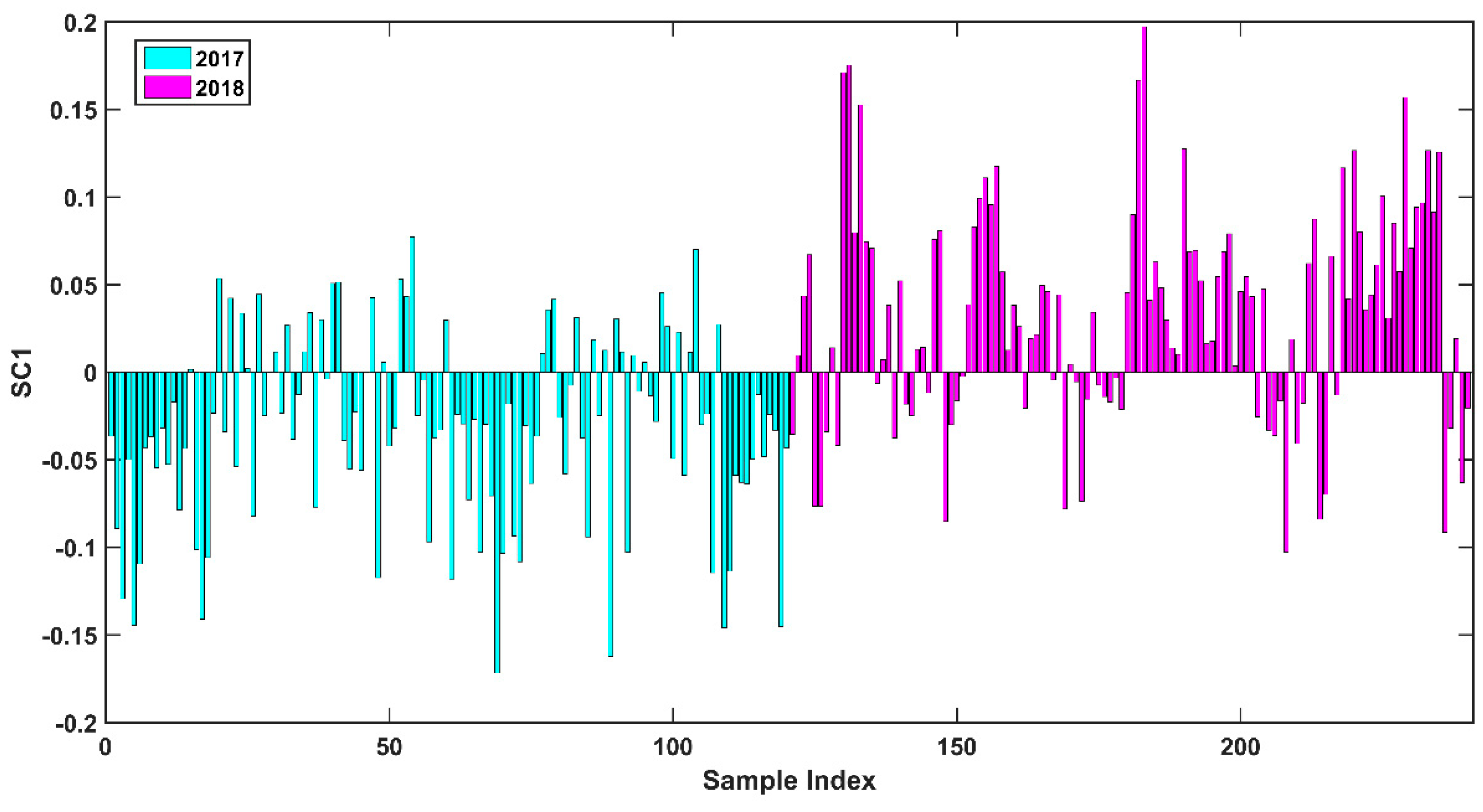 Applsci 13 01433 g002