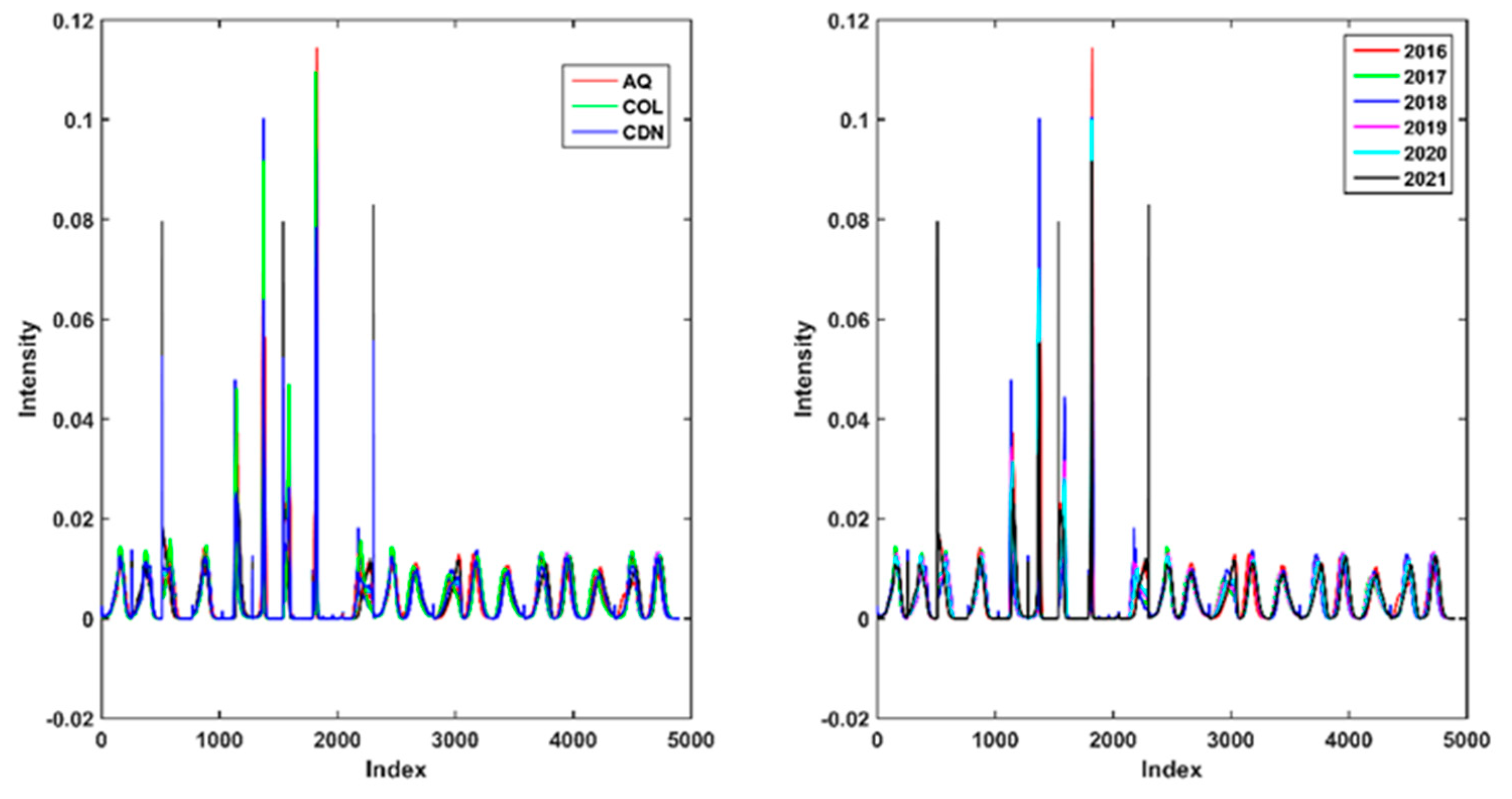 Applsci 13 01433 g0a2