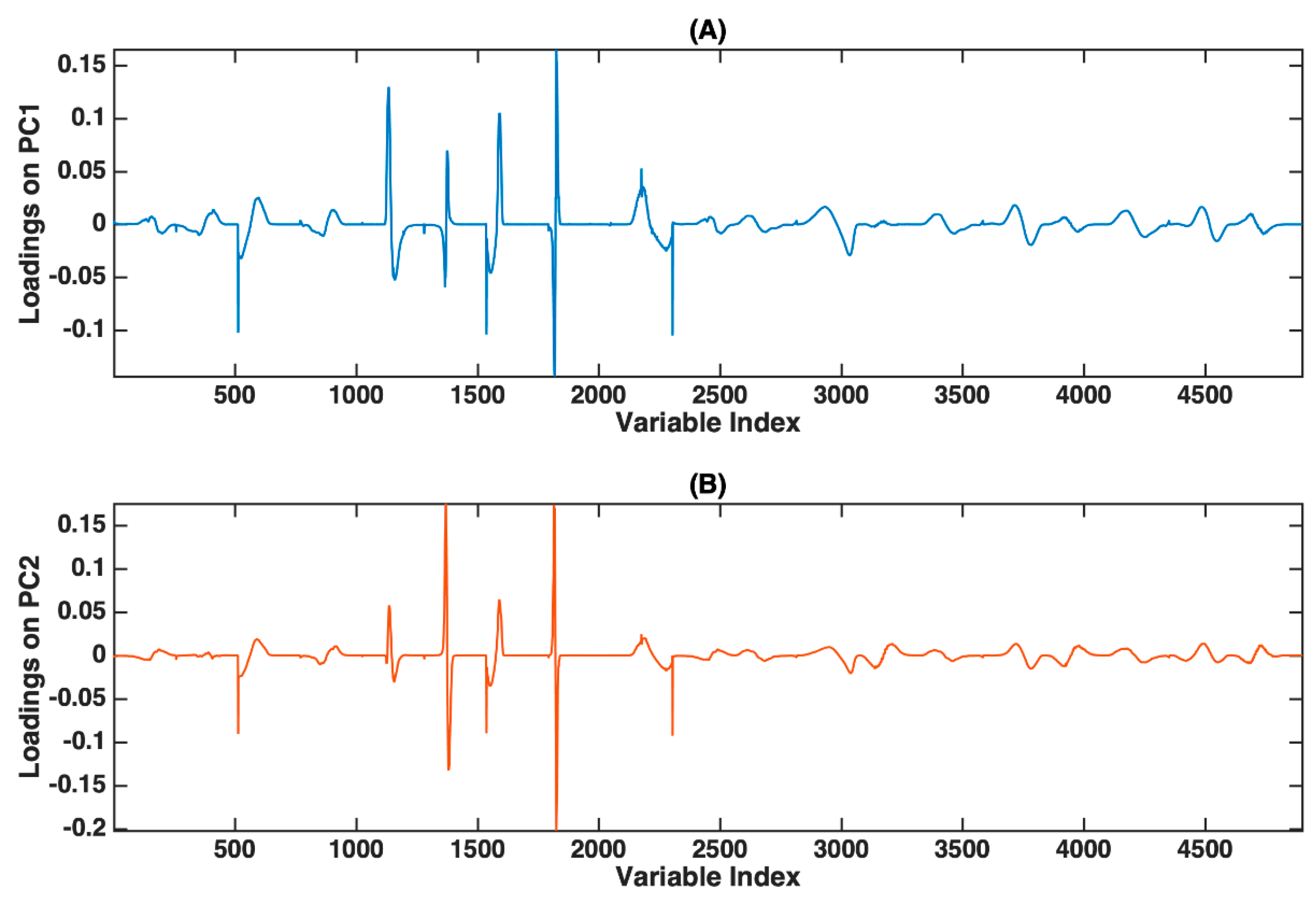 Applsci 13 01433 g0a5