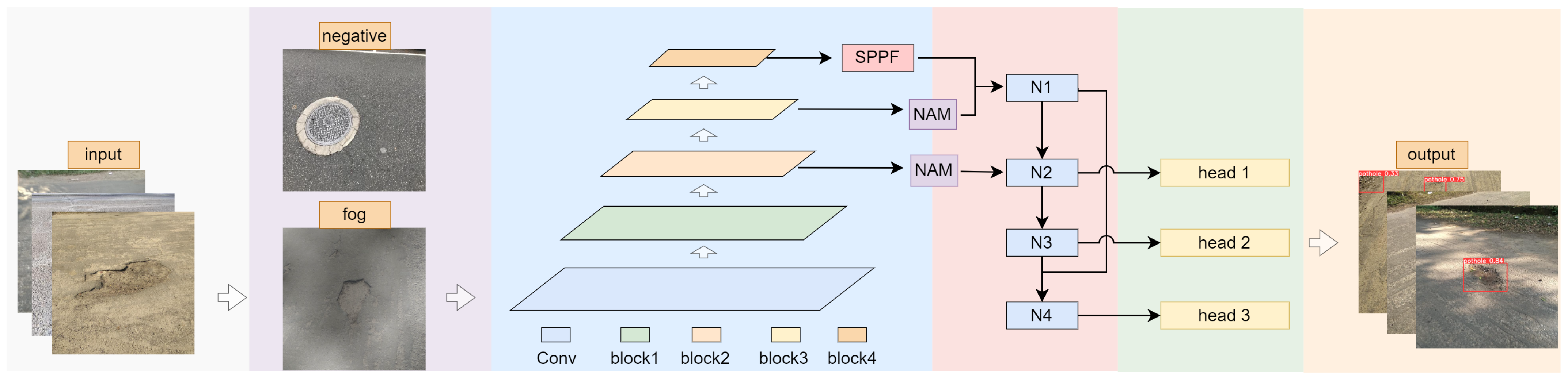 Applsci 13 01435 g002