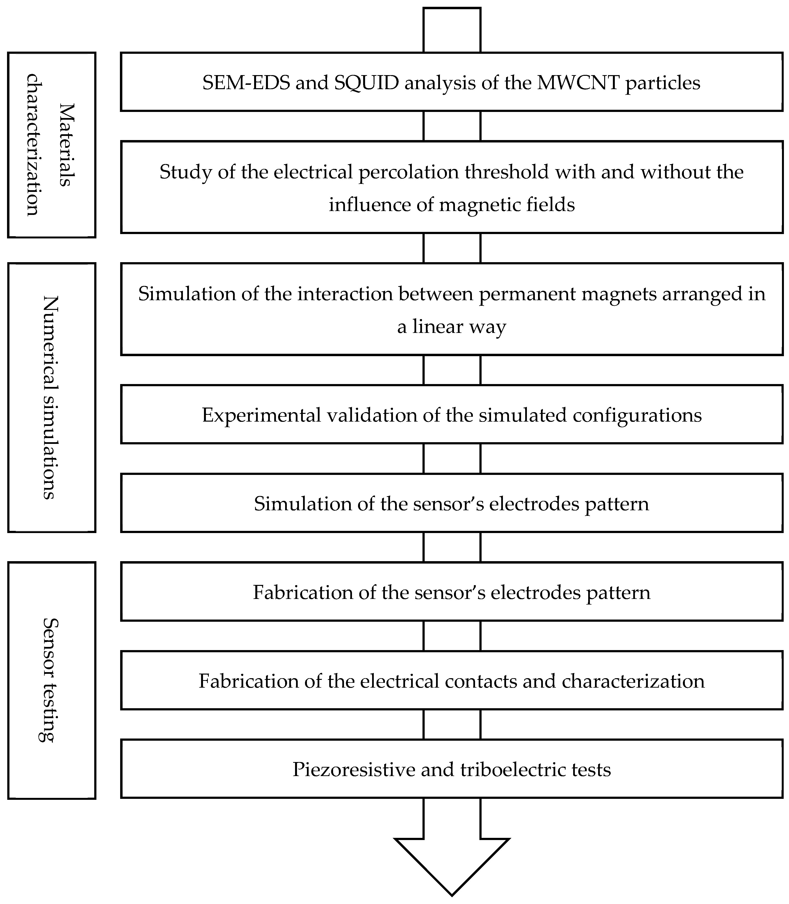 Applsci 13 01437 g001