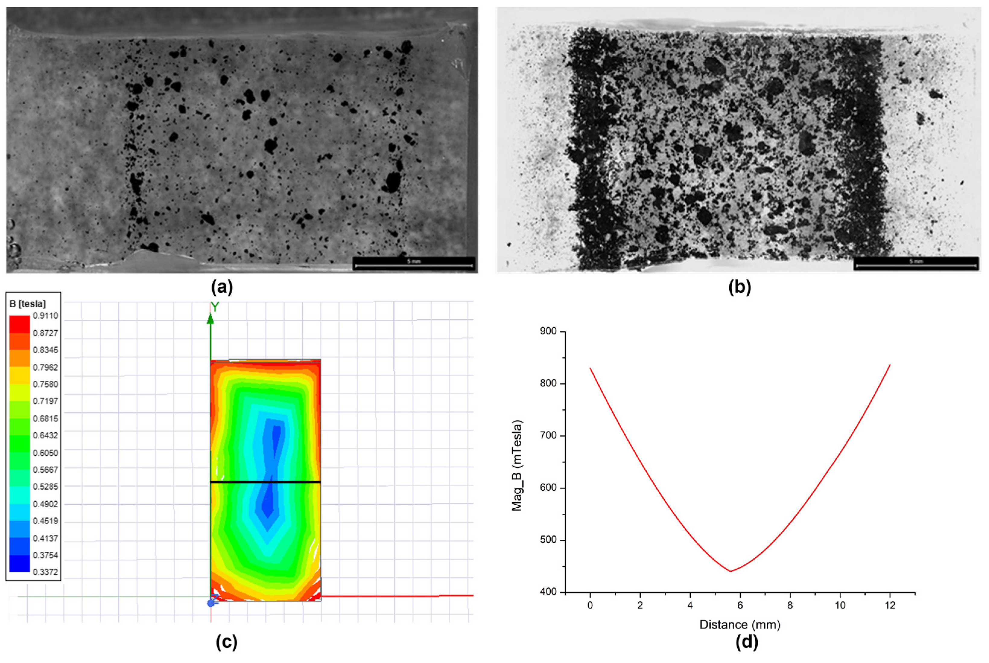 Applsci 13 01437 g007
