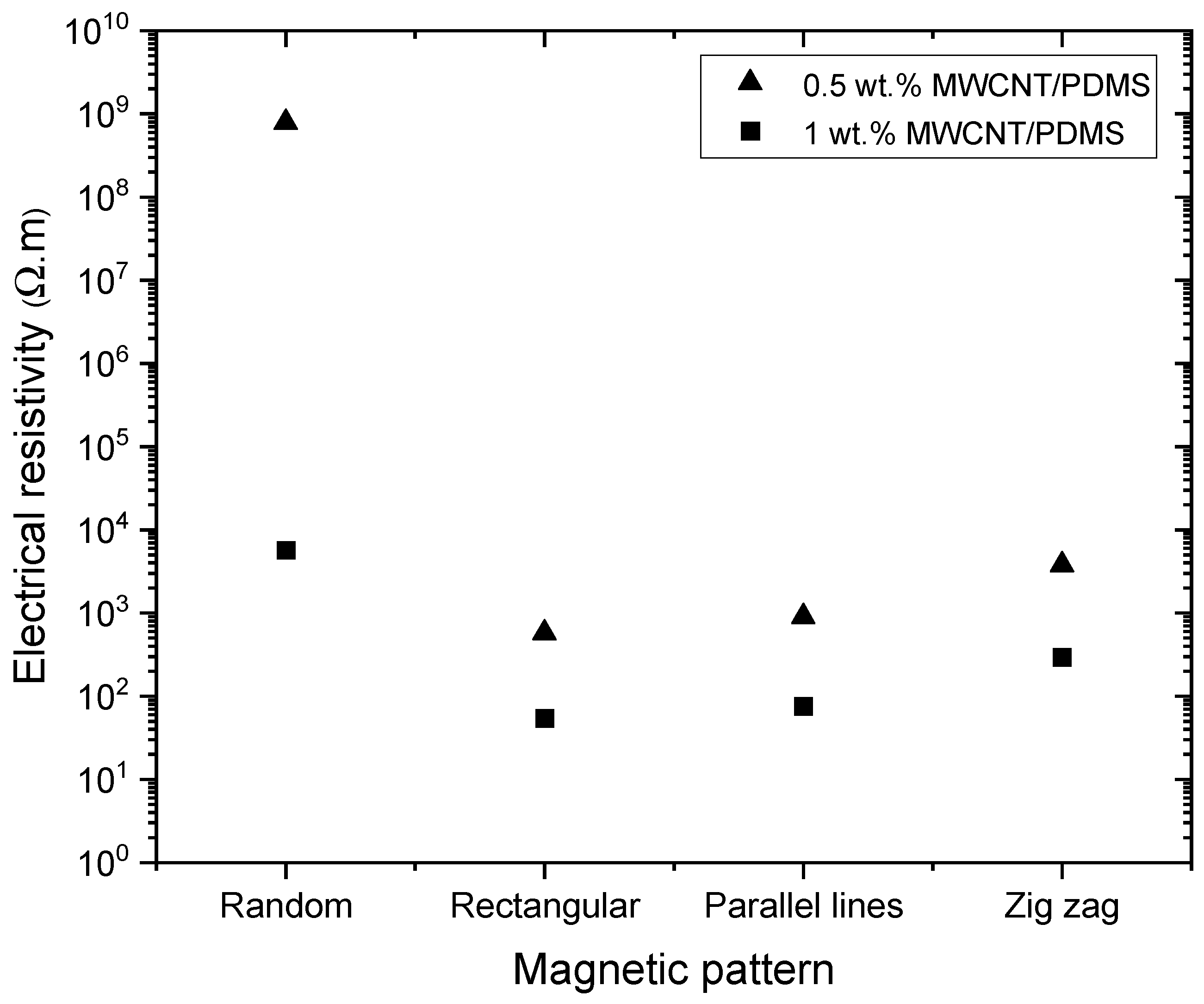 Applsci 13 01437 g011