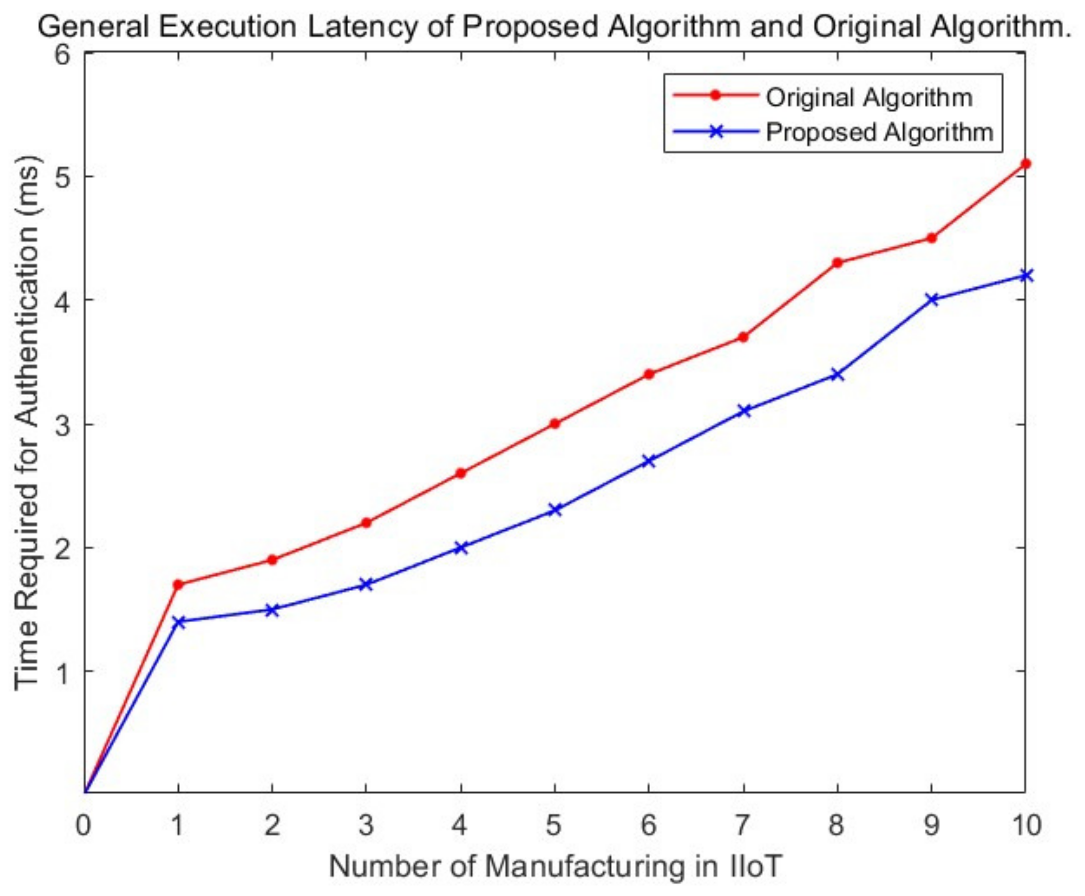 Applsci 13 01440 g004 Applsci 13 01440 g004