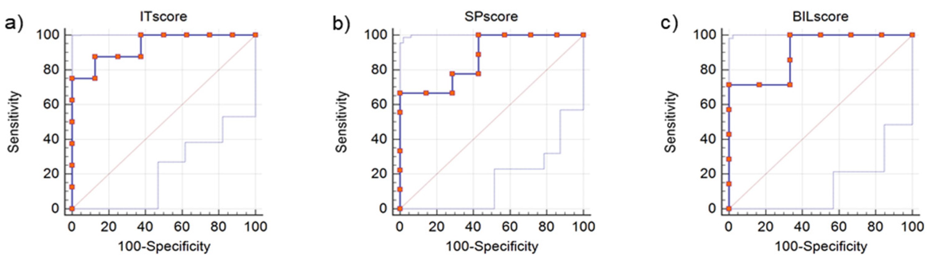 Applsci 13 01442 g004