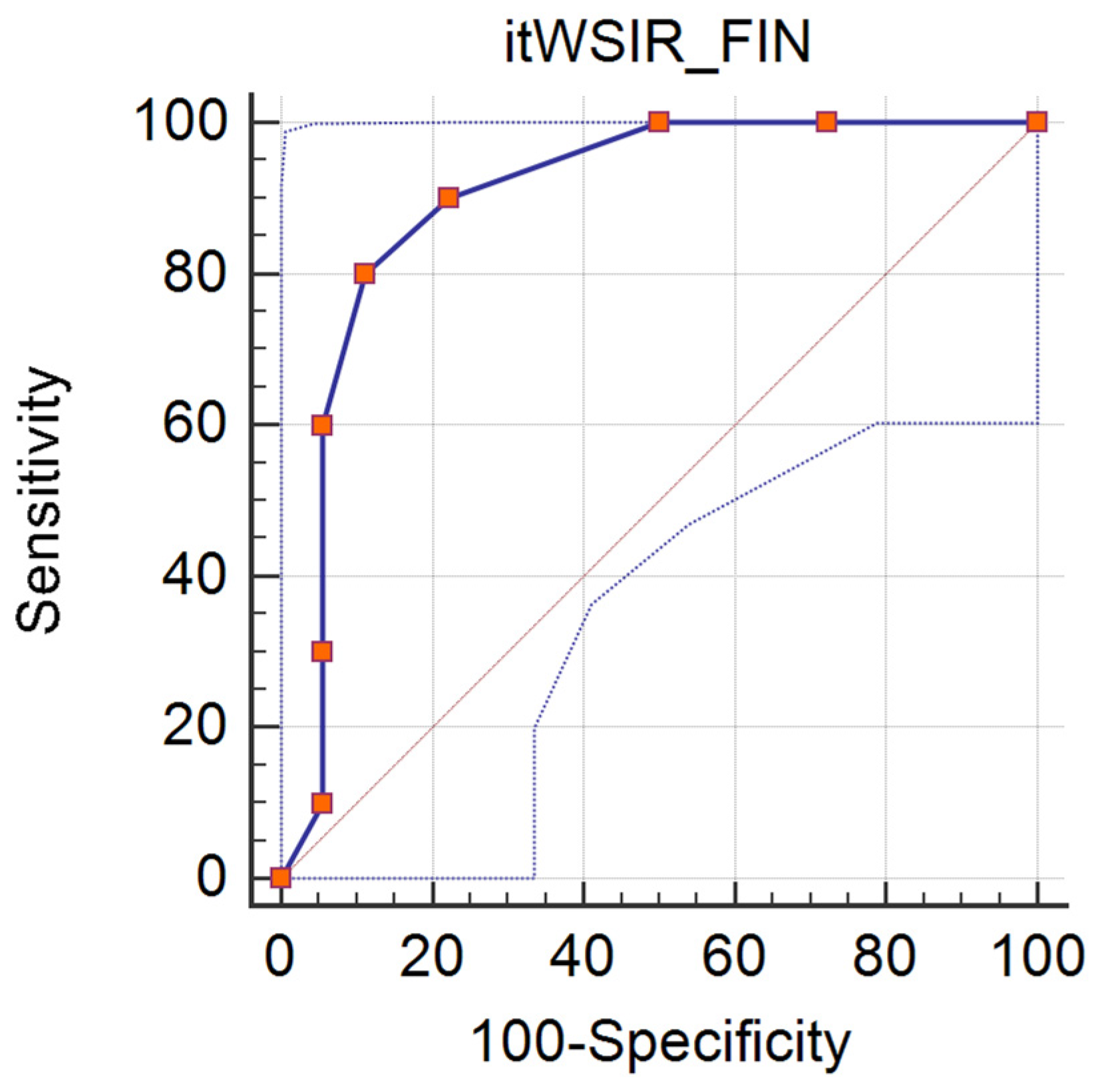 Applsci 13 01442 g009