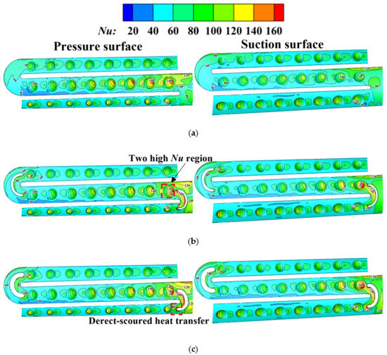 Flow and Heat Transfer Characteristics of the Turbine Blade Variable ...