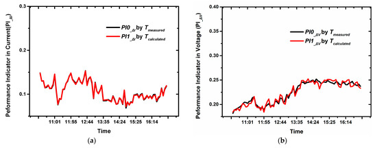 Module-Level Performance Evaluation for a Smart PV System Based on ...