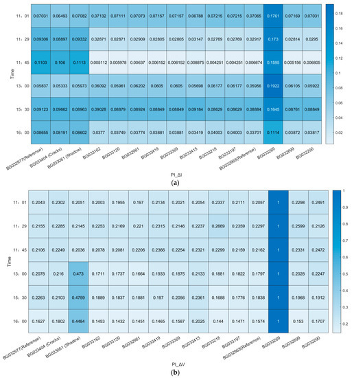 Module-Level Performance Evaluation for a Smart PV System Based on ...