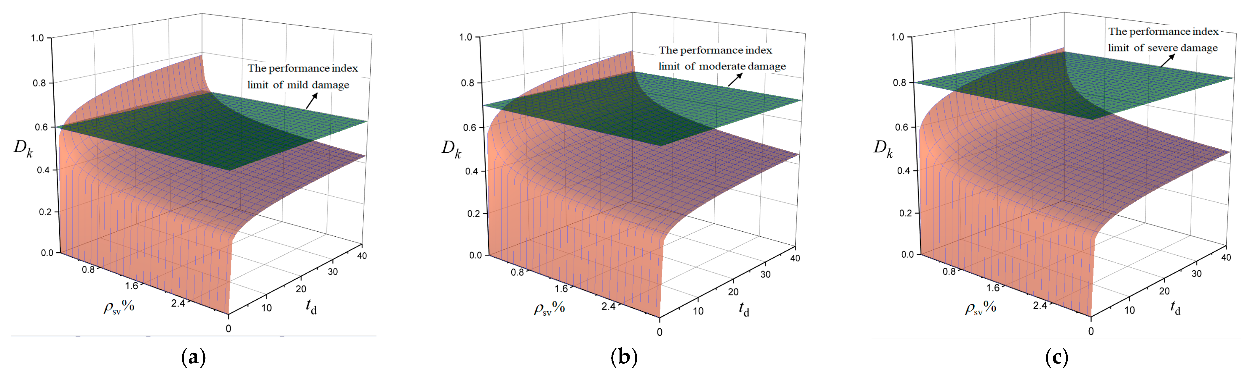 Applsci 13 01452 g007 Applsci 13 01452 g007