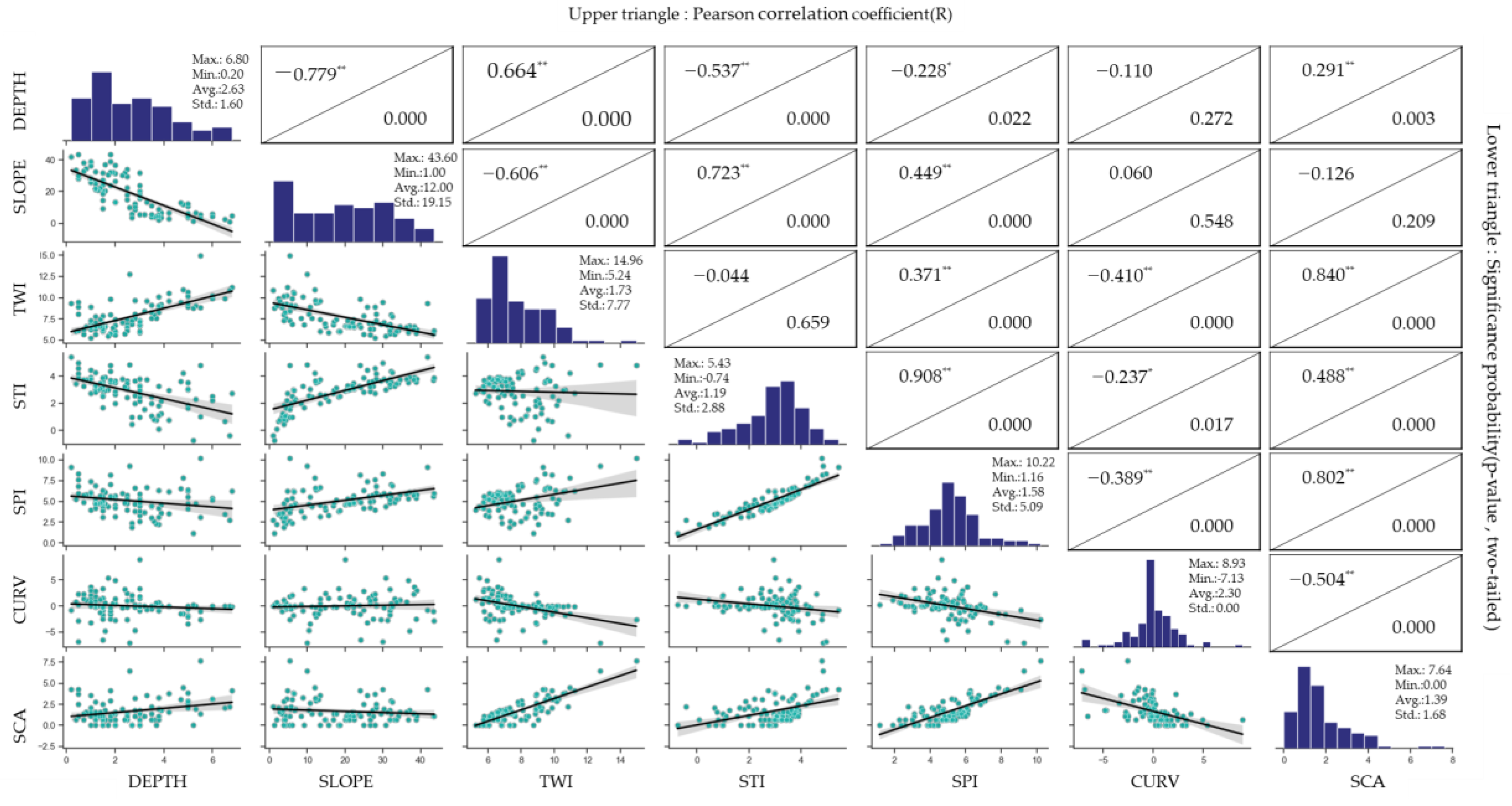 Applsci 13 01453 g003 Applsci 13 01453 g003