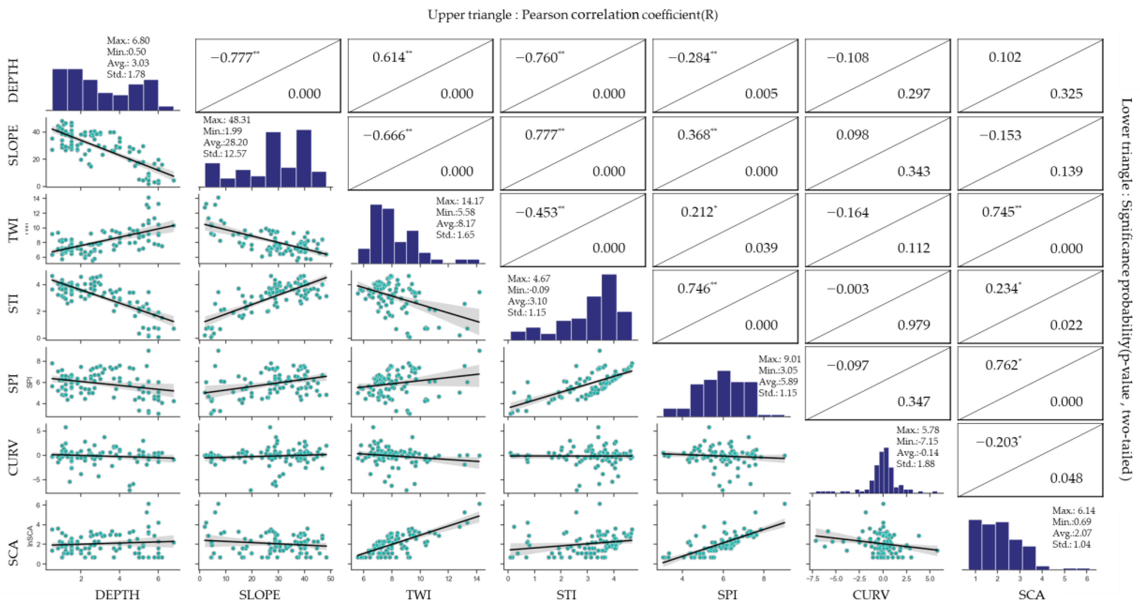 Applsci 13 01453 g005 Applsci 13 01453 g005