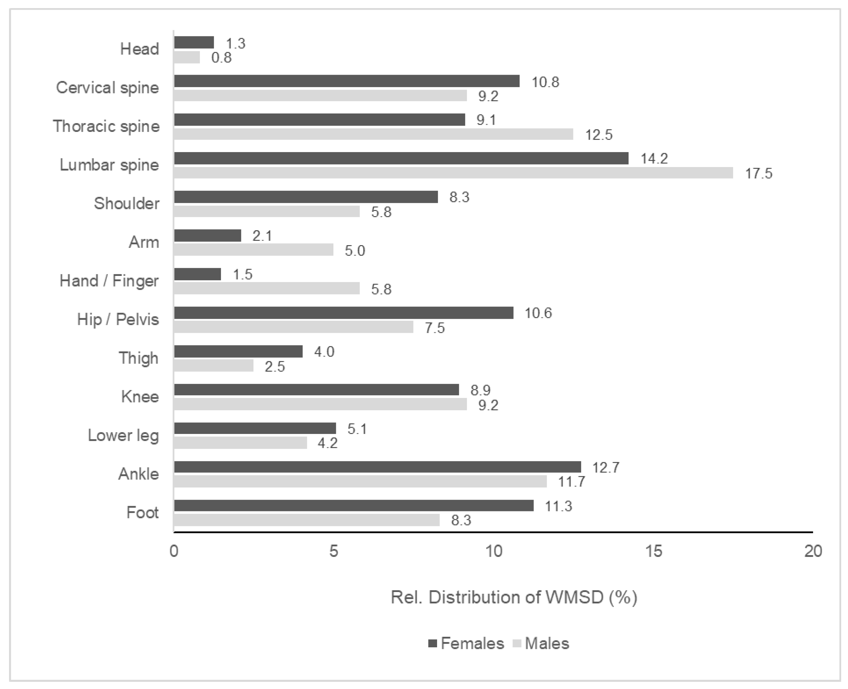 Applsci 13 01454 g001