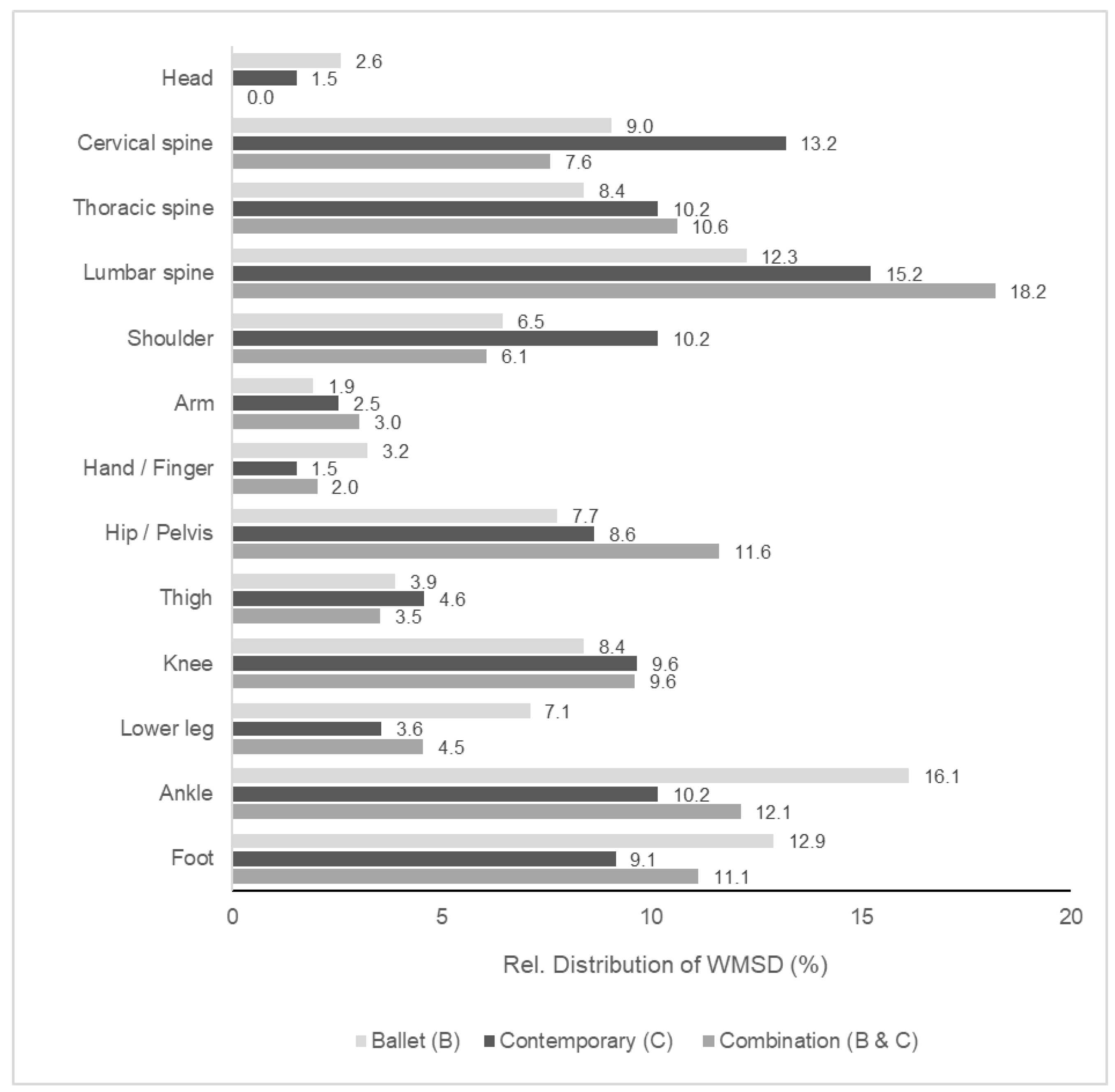 Applsci 13 01454 g002