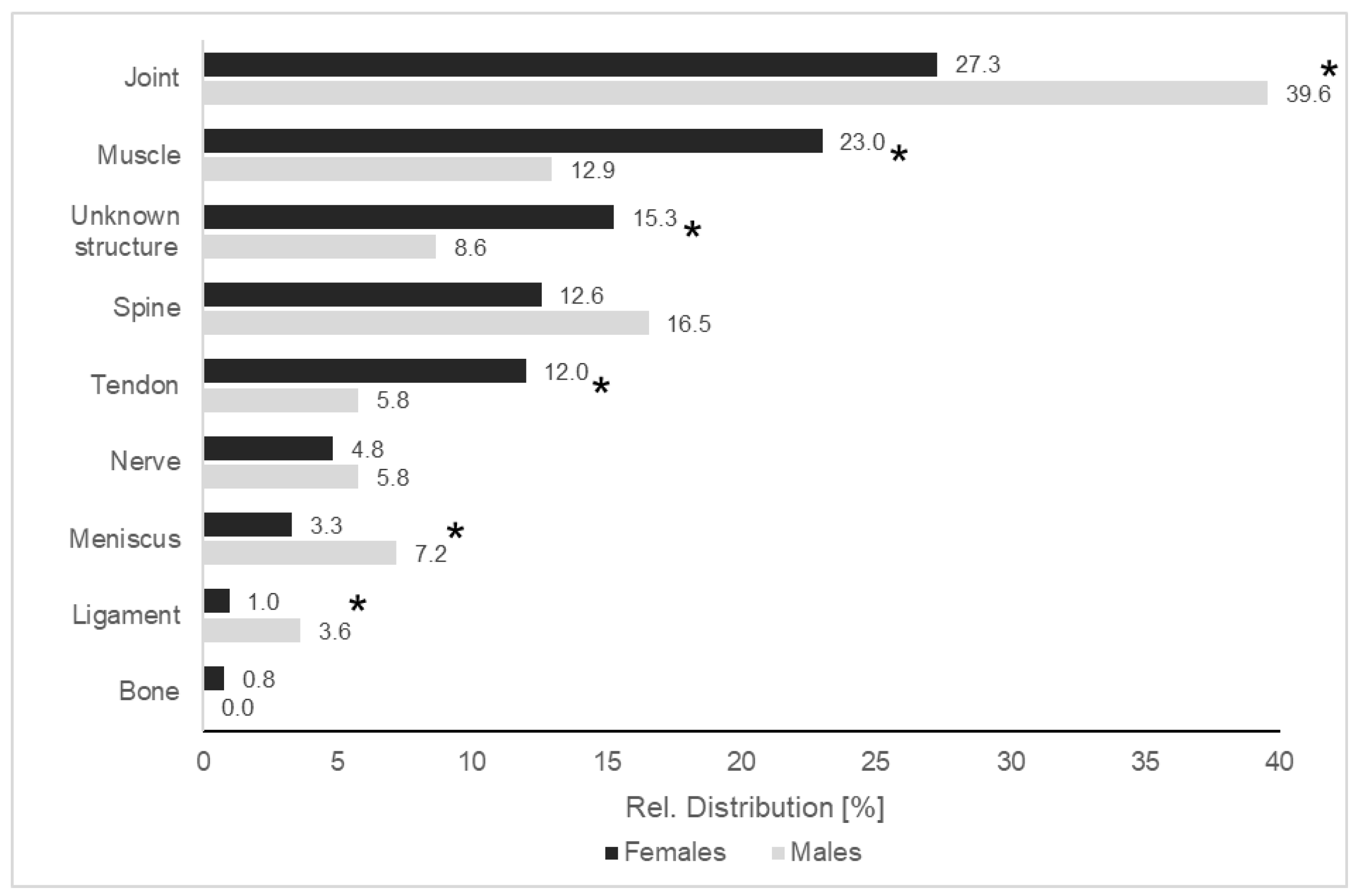Applsci 13 01454 g003