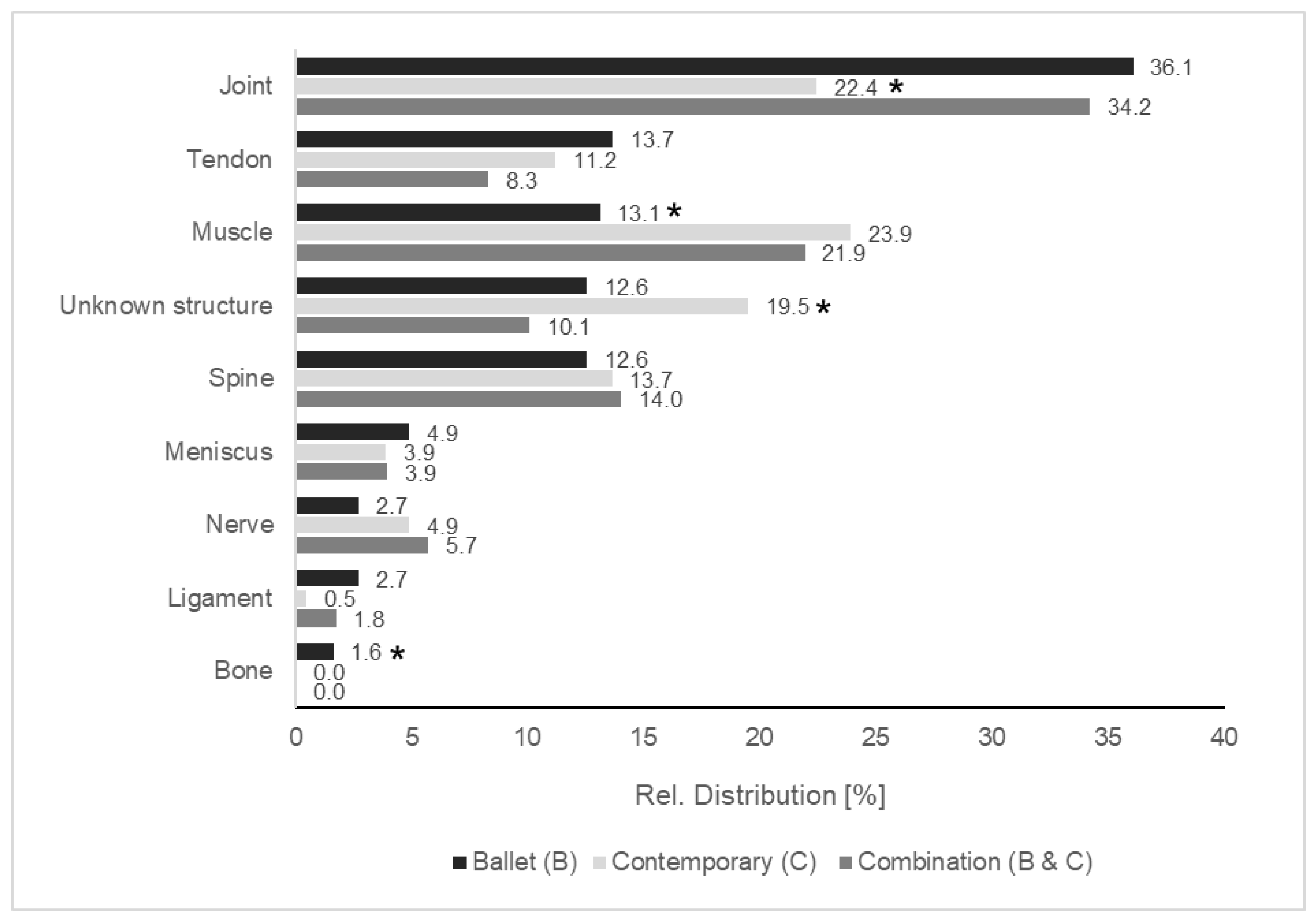 Applsci 13 01454 g004