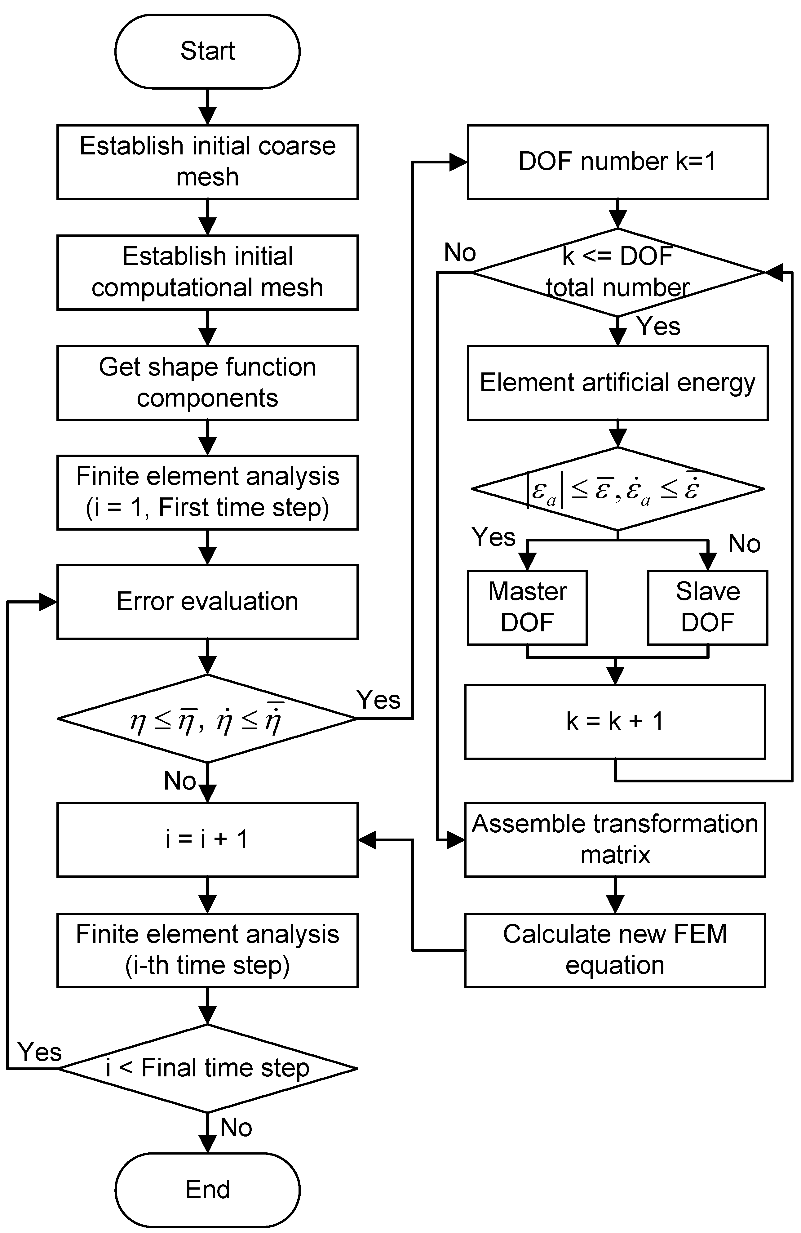 Applsci 13 01456 g002