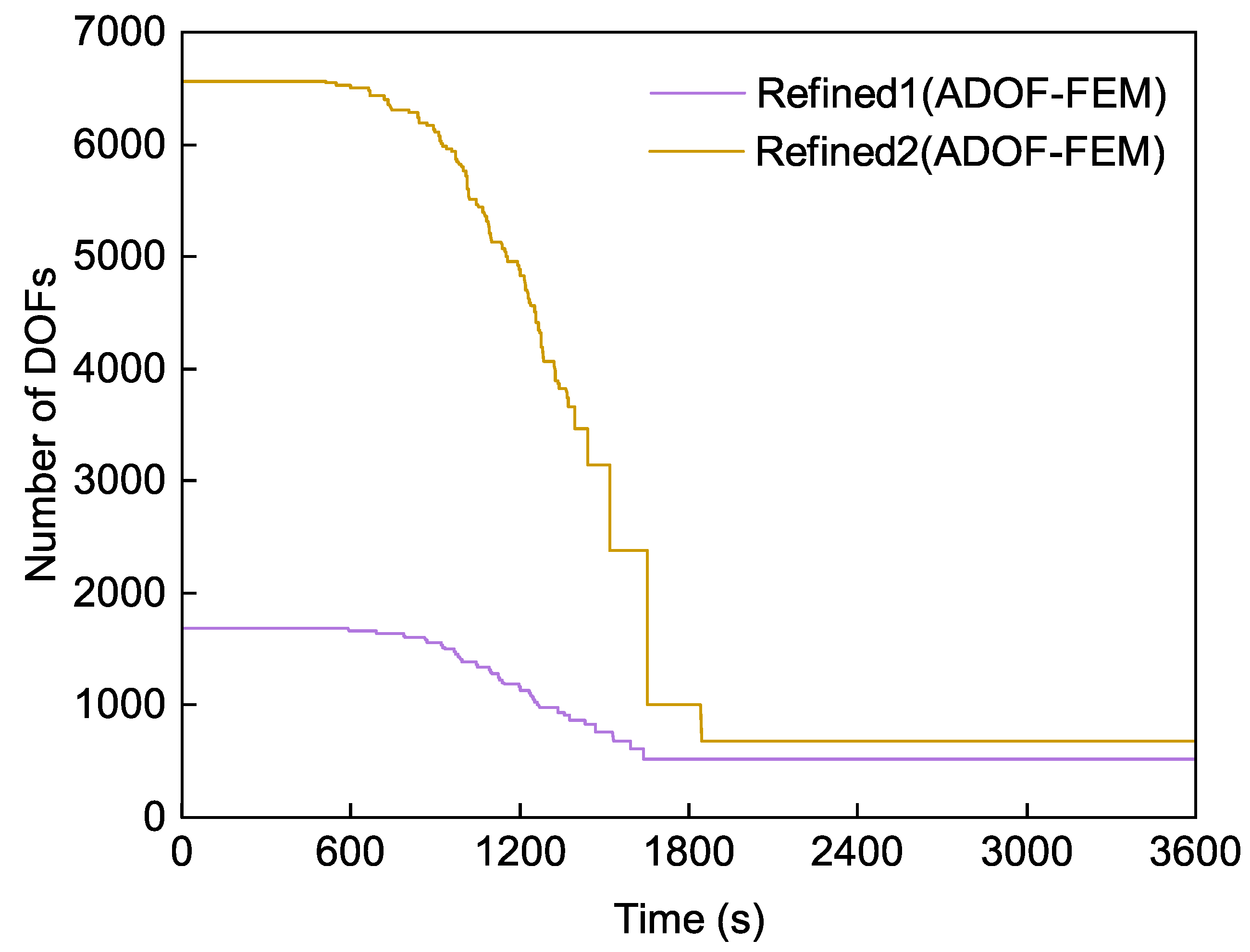 Applsci 13 01456 g003
