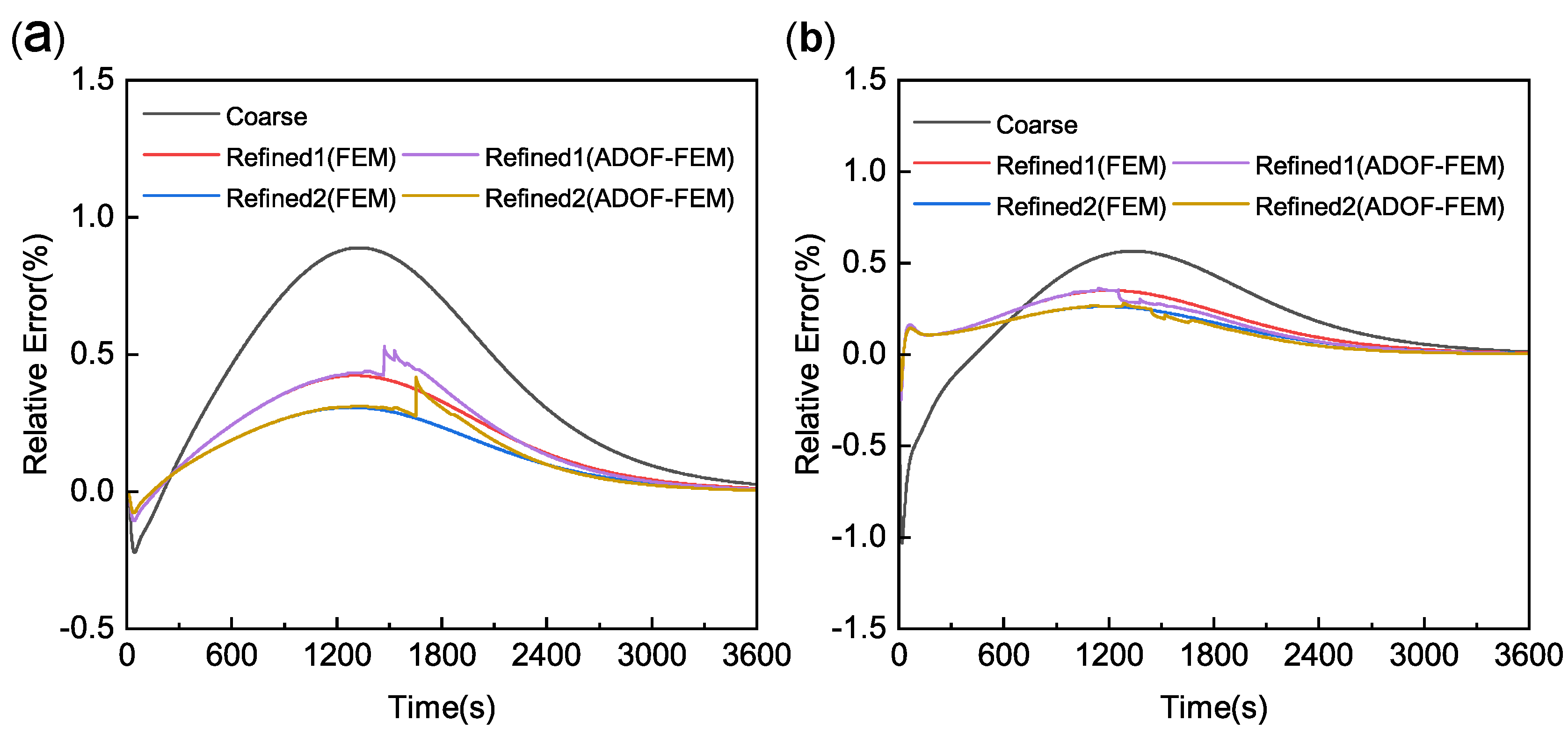Applsci 13 01456 g004